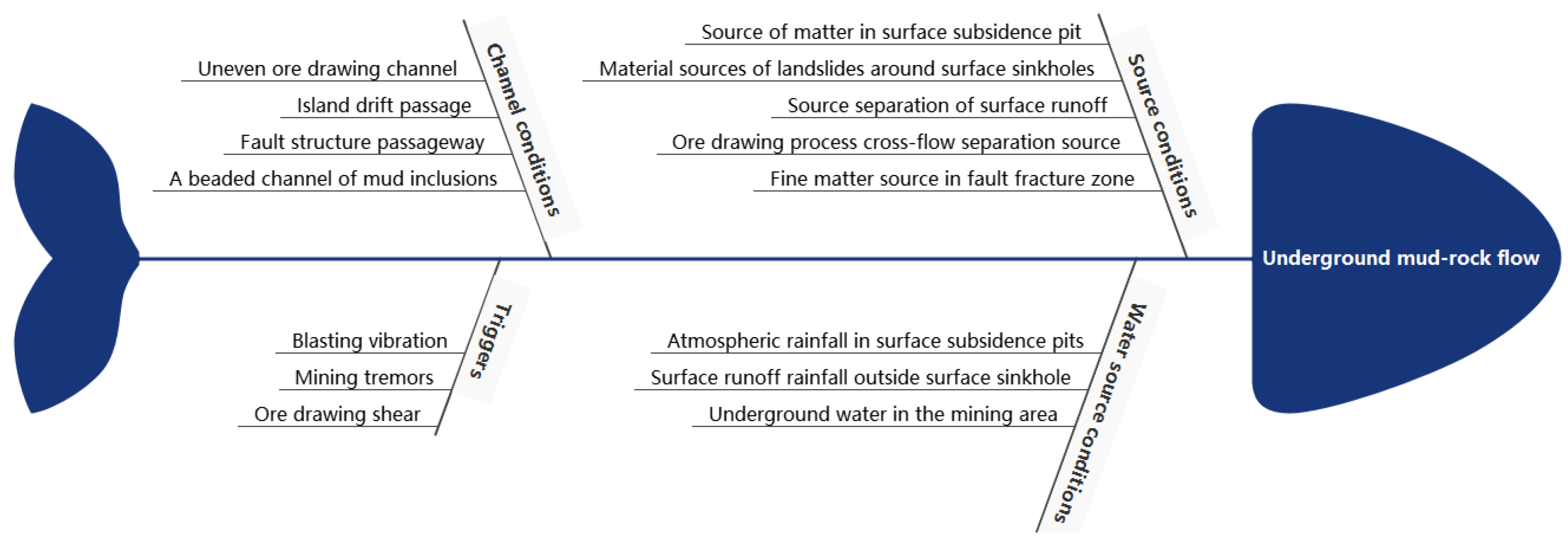 Water 15 02367 g004 Water 15 02367 g004