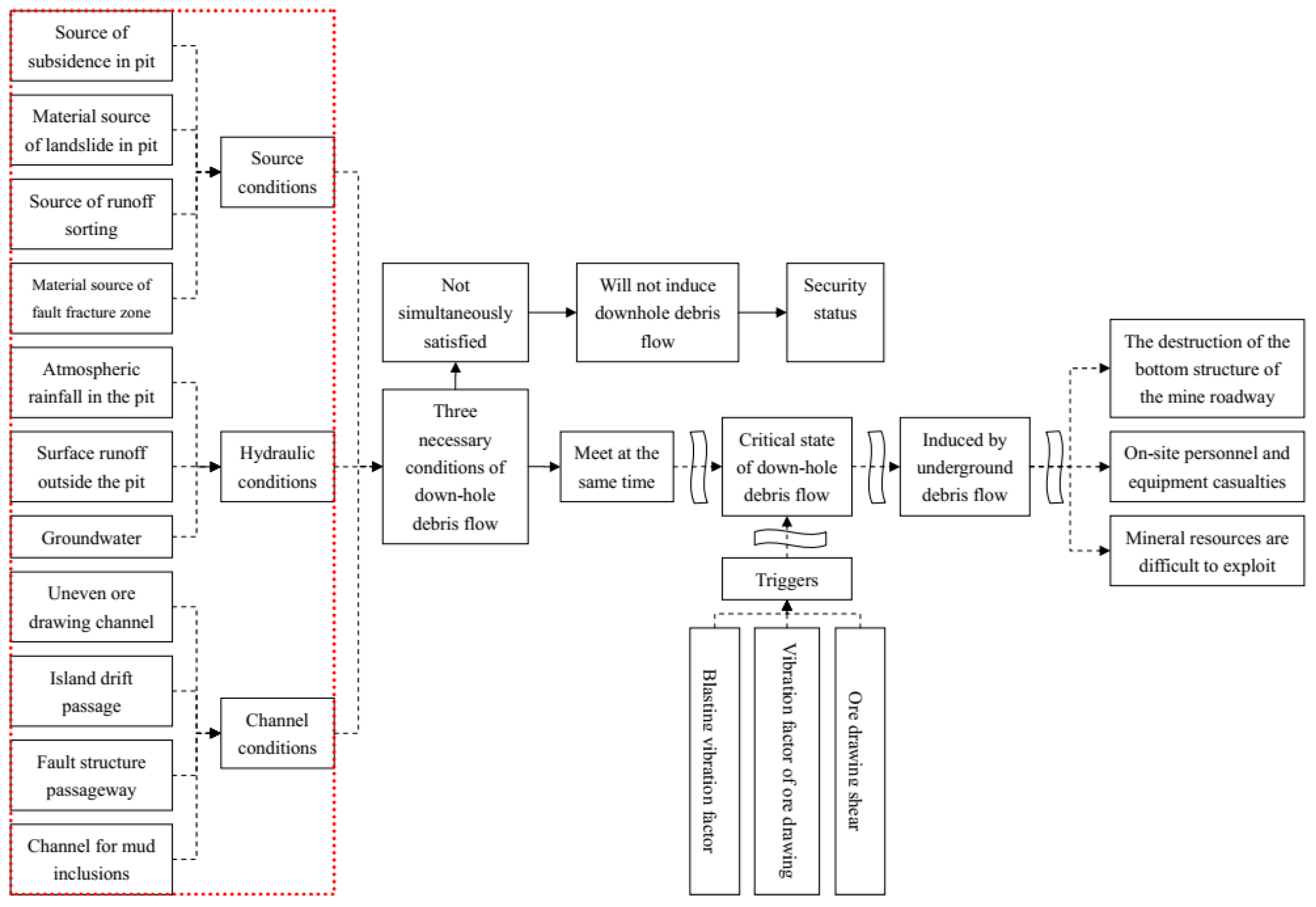 Water 15 02367 g008 Water 15 02367 g008