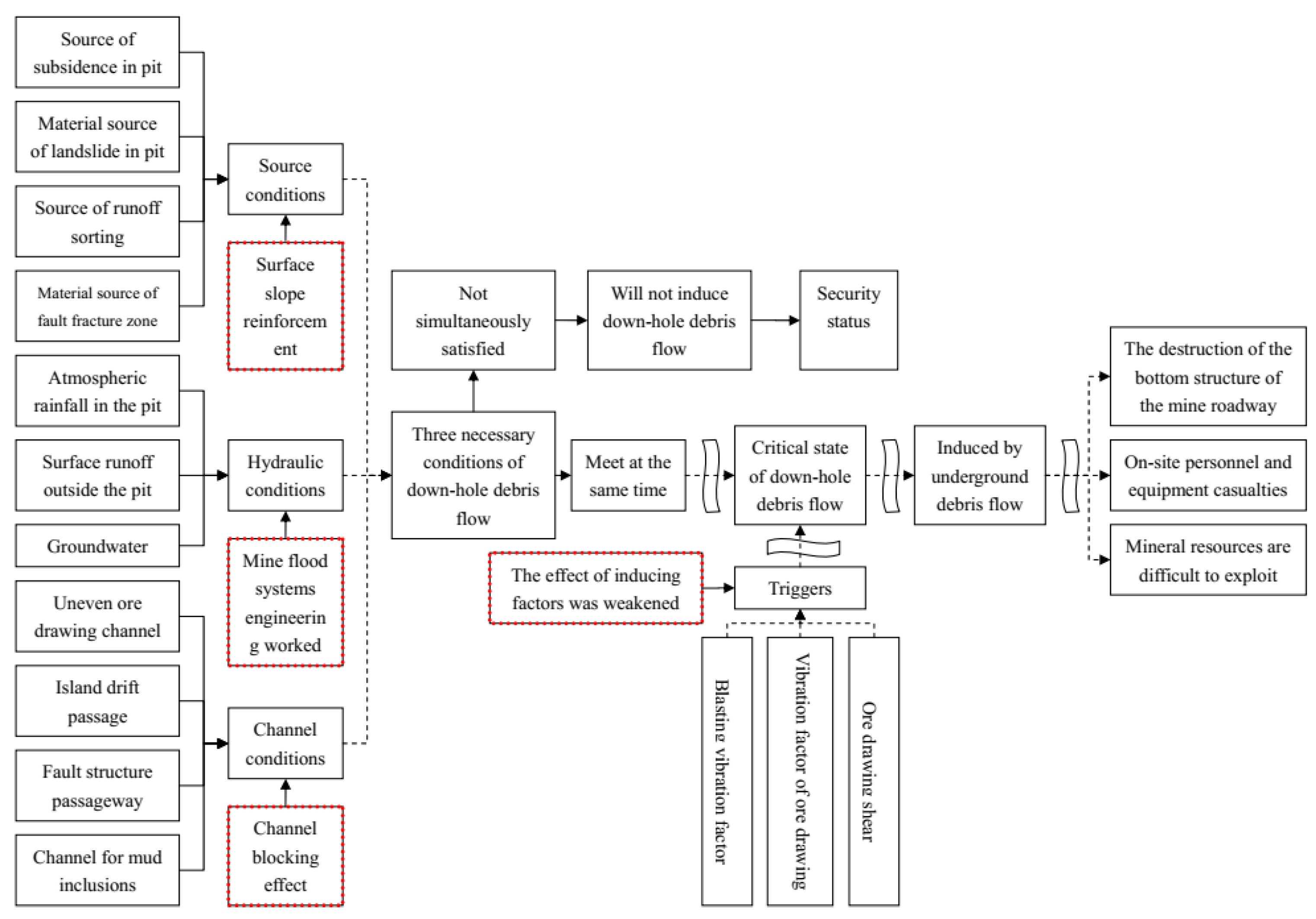 Water 15 02367 g009 Water 15 02367 g009