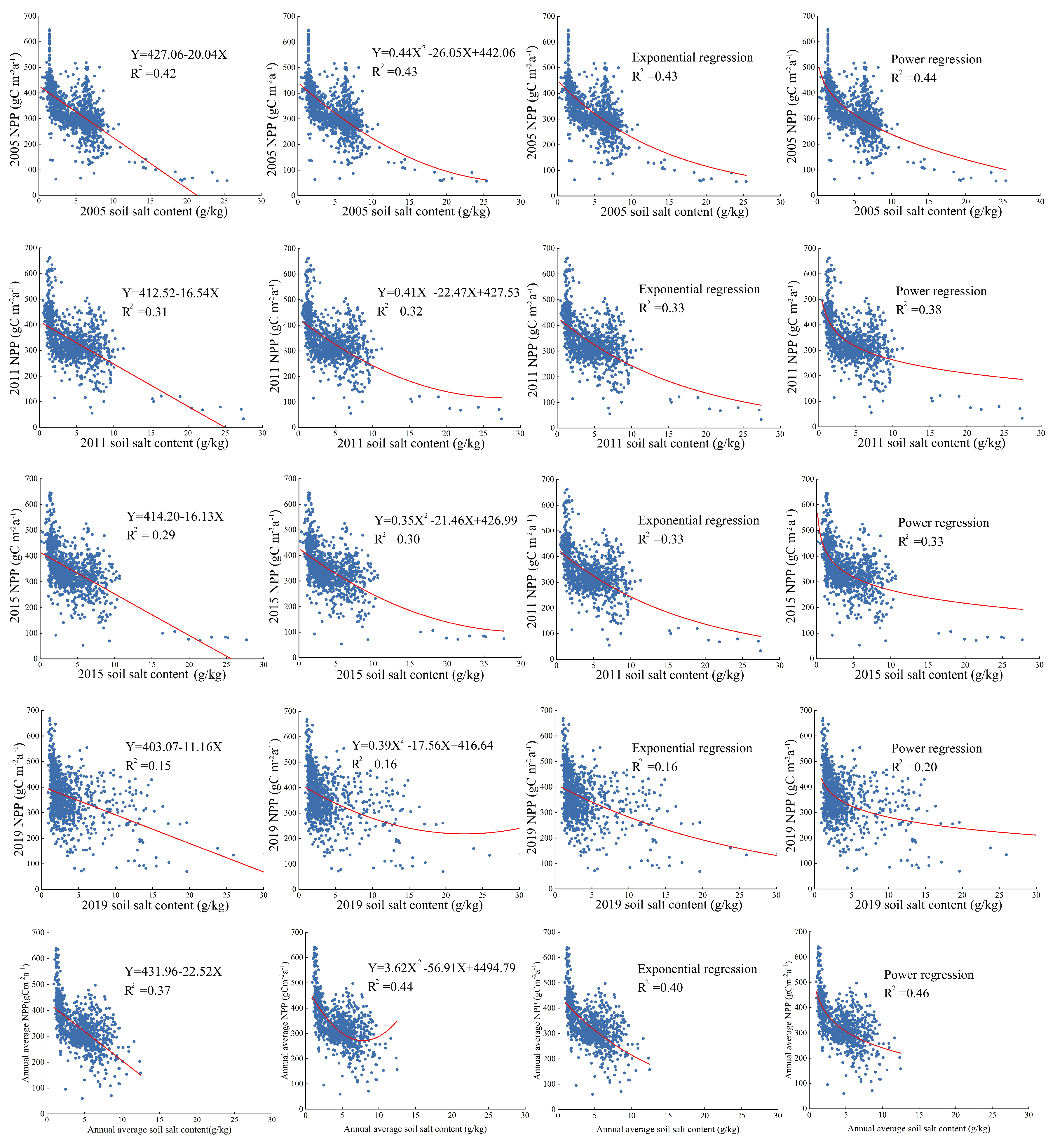 Water 15 02368 g009b