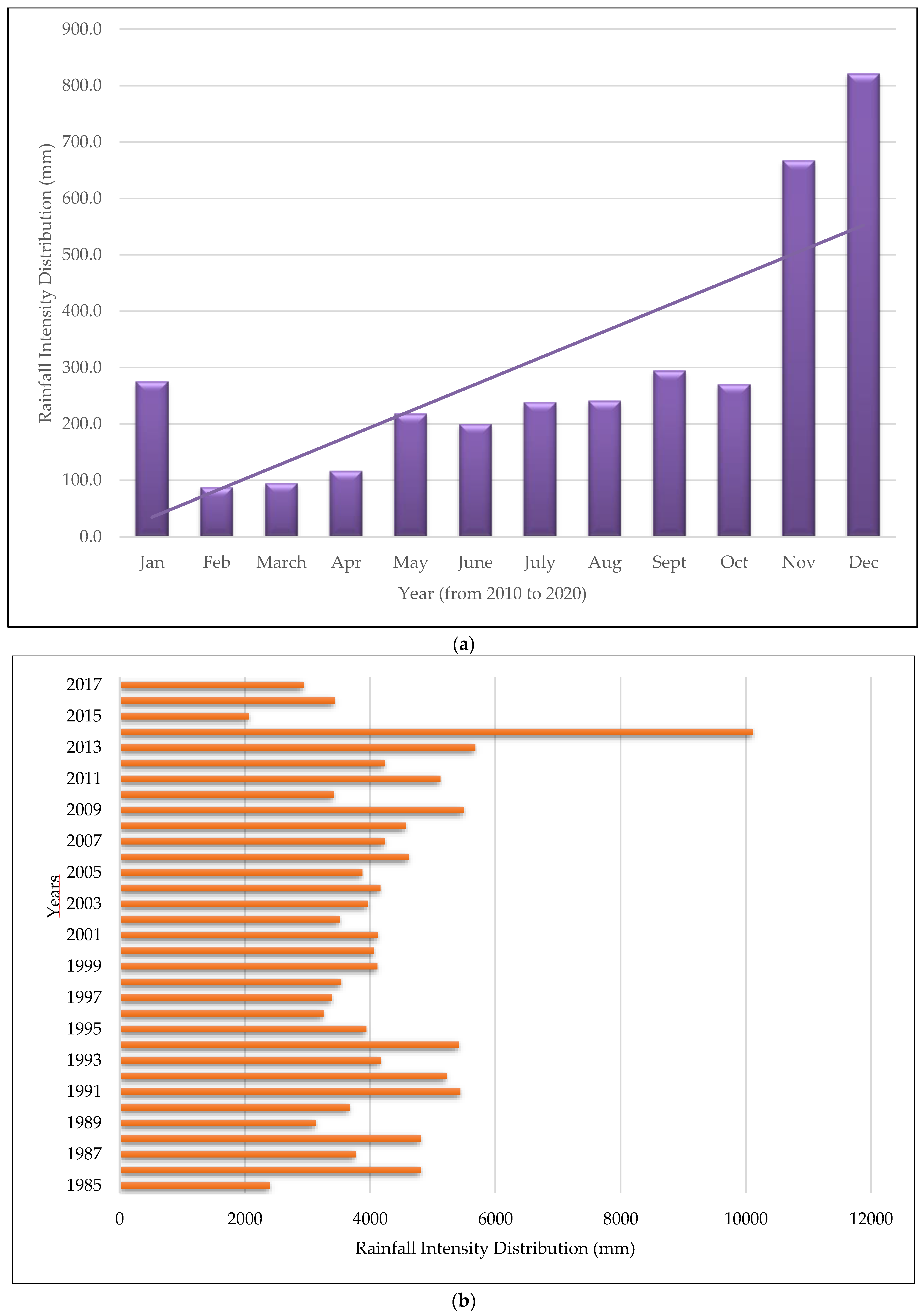 Water 15 02375 g005a Water 15 02375 g005a