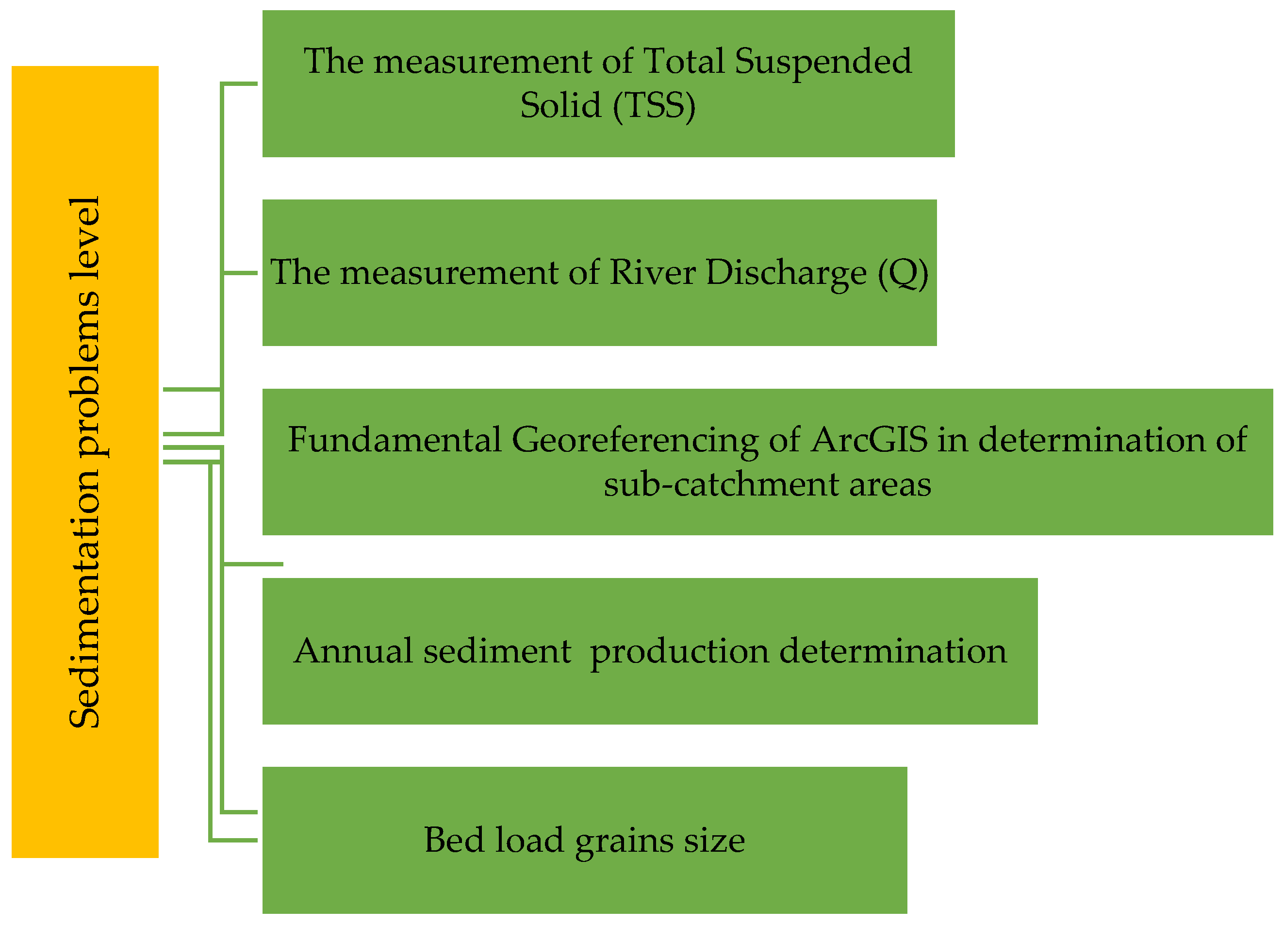 Water 15 02375 g007 Water 15 02375 g007