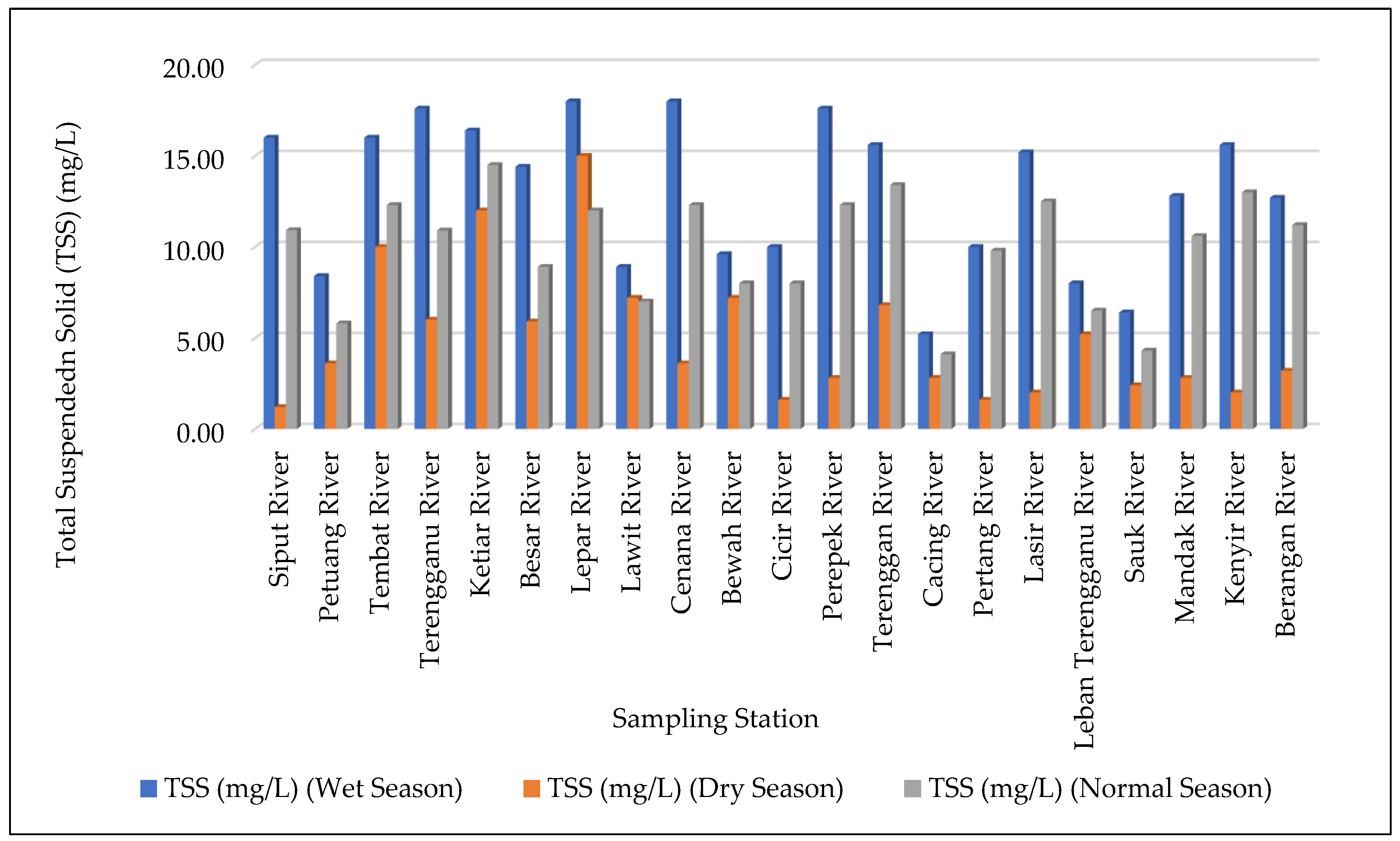 Water 15 02375 g011 Water 15 02375 g011