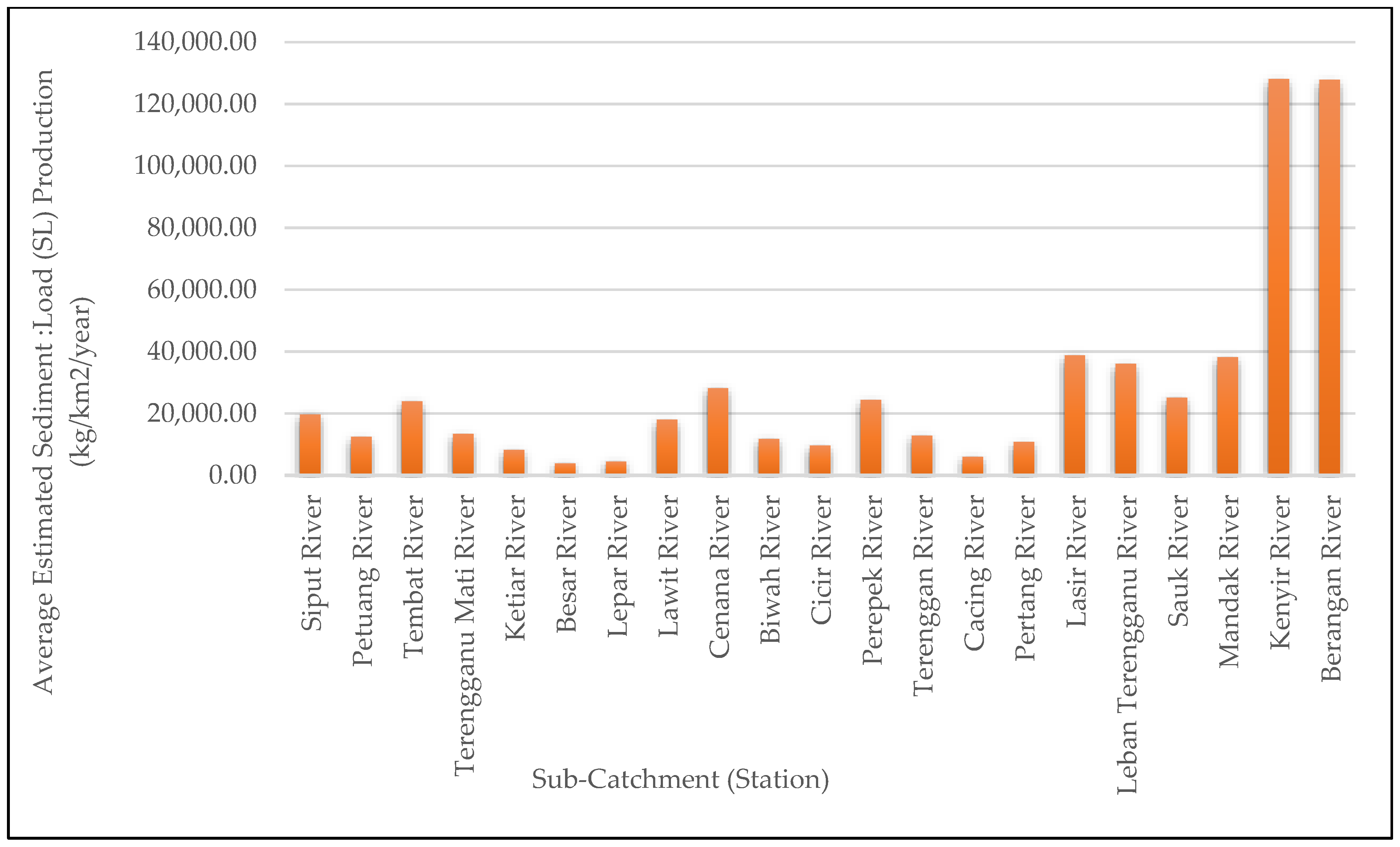 Water 15 02375 g013 Water 15 02375 g013