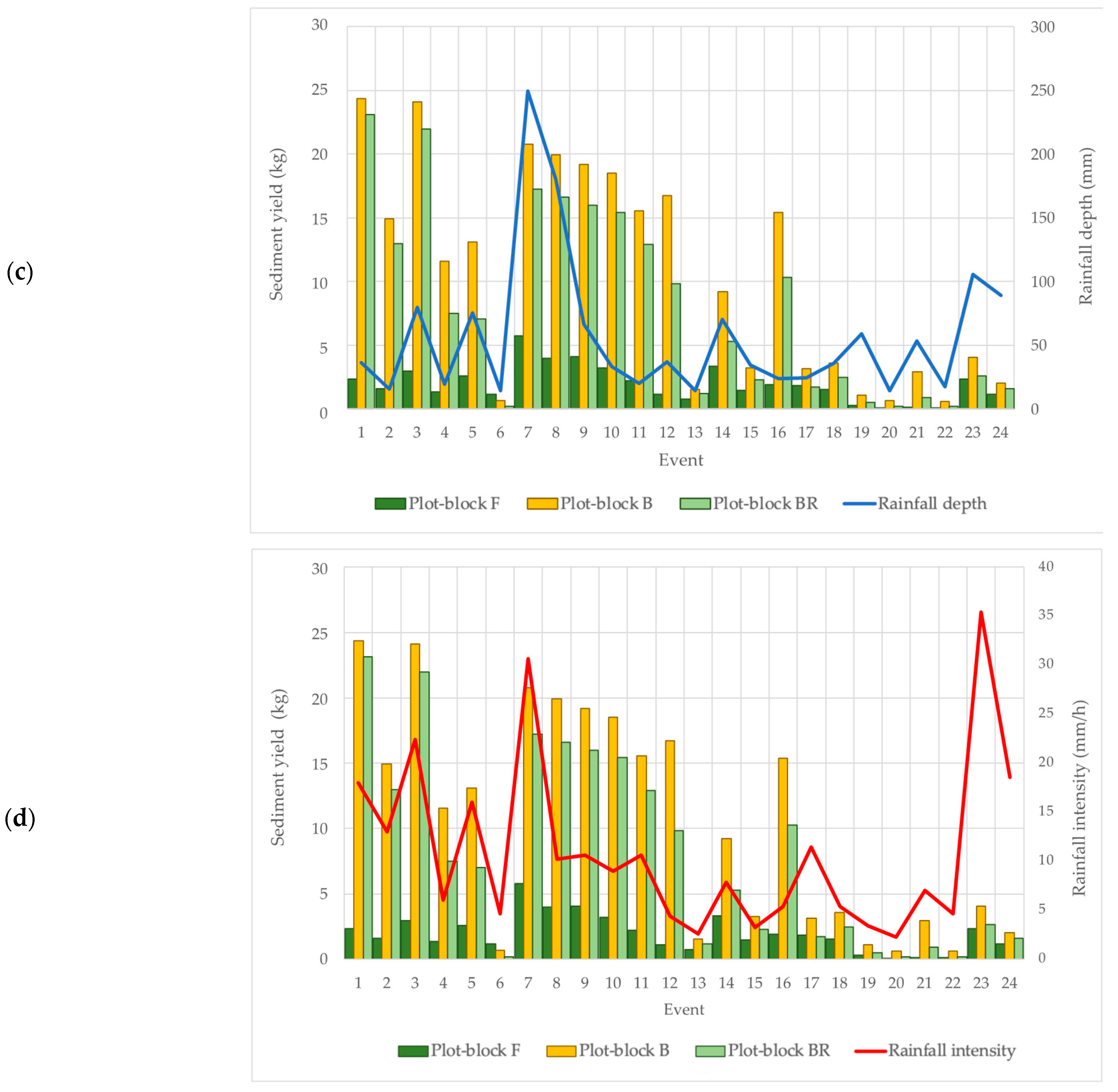 Water 15 02378 g004b