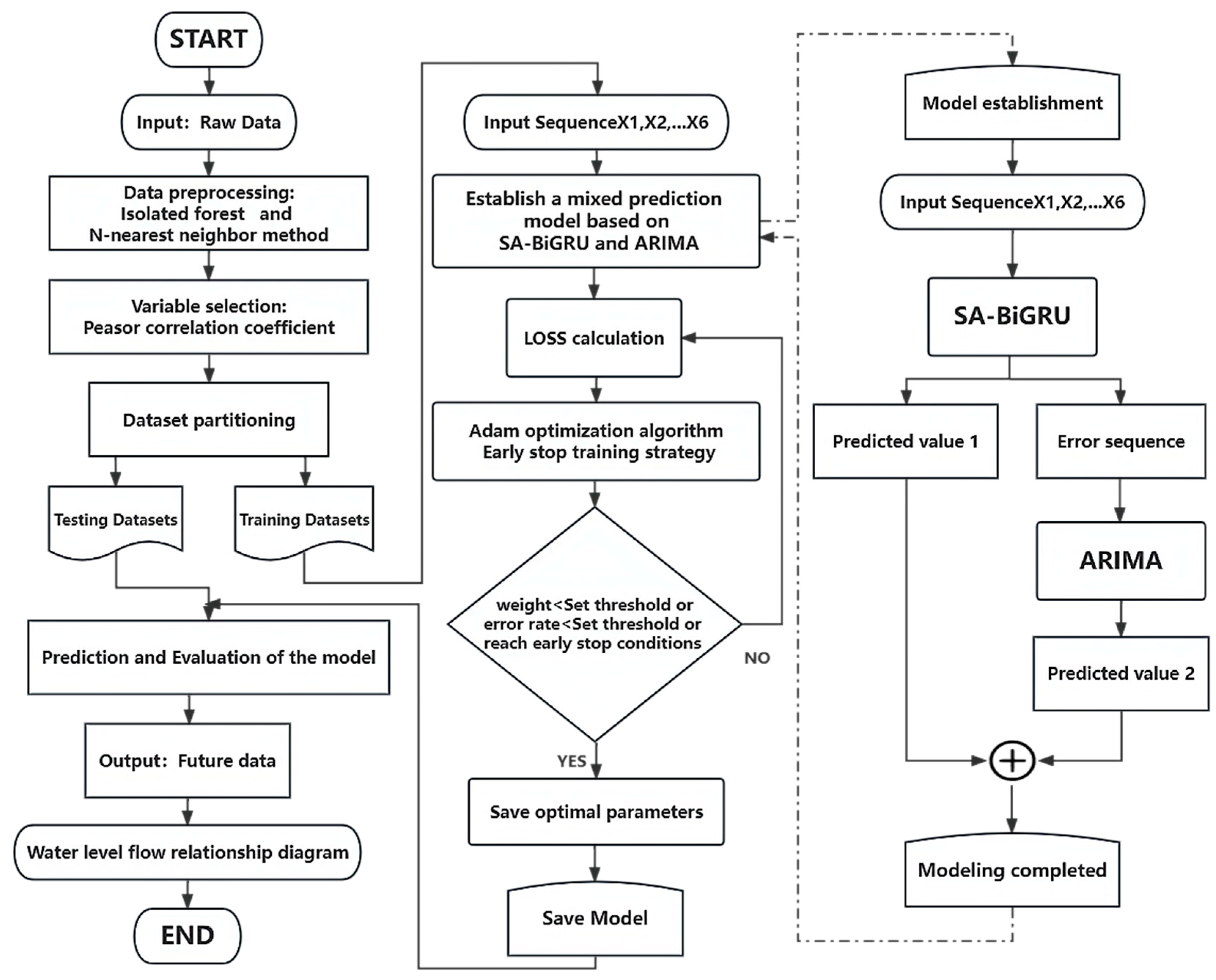 Water 15 02380 g007 Water 15 02380 g007
