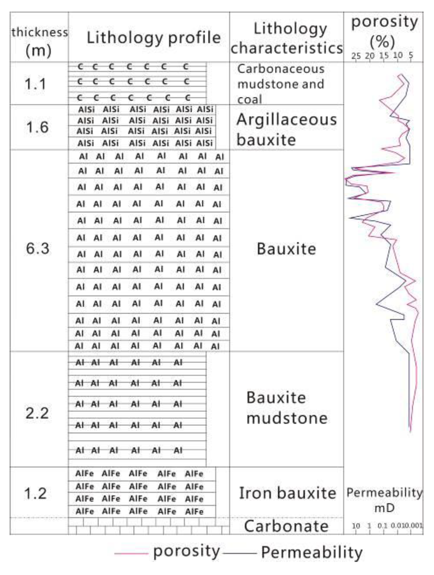 Water 15 02381 g002 550