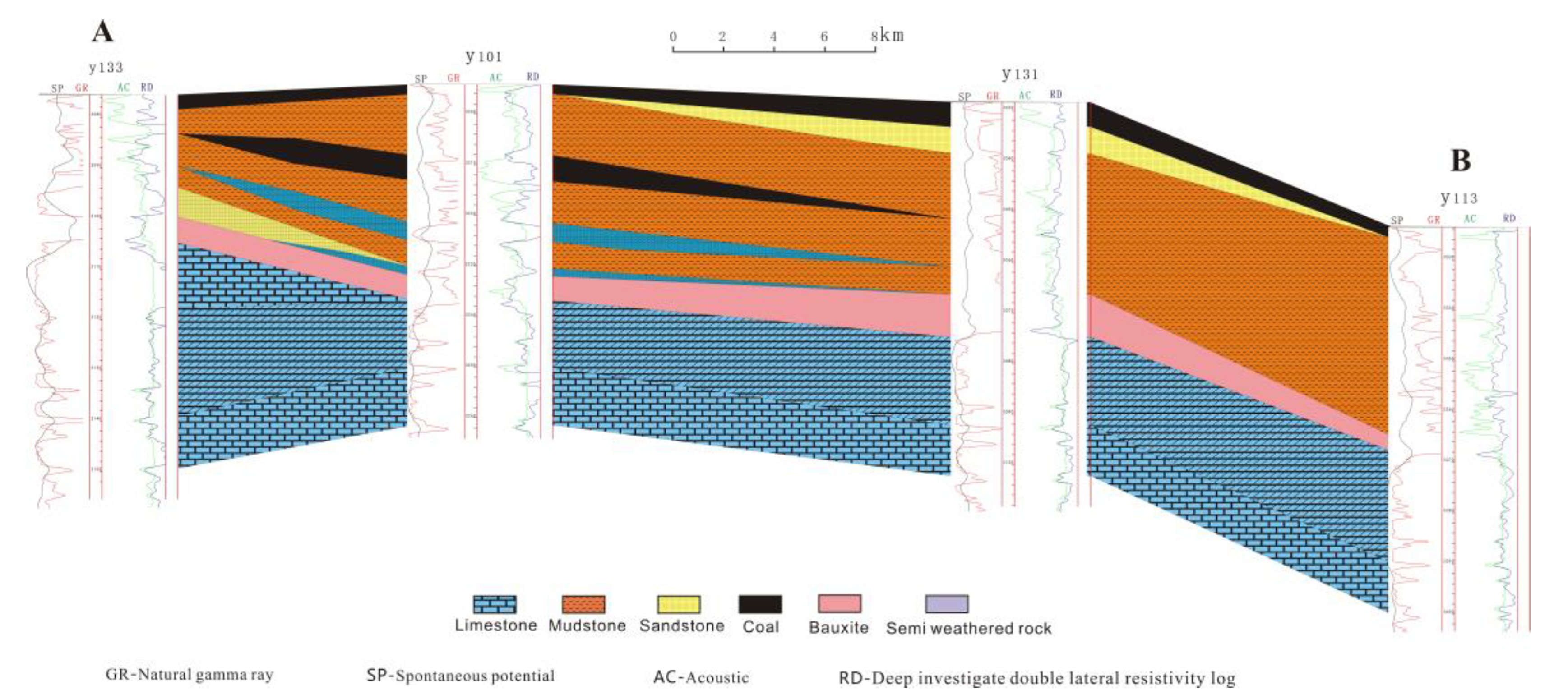 Water 15 02381 g004 550