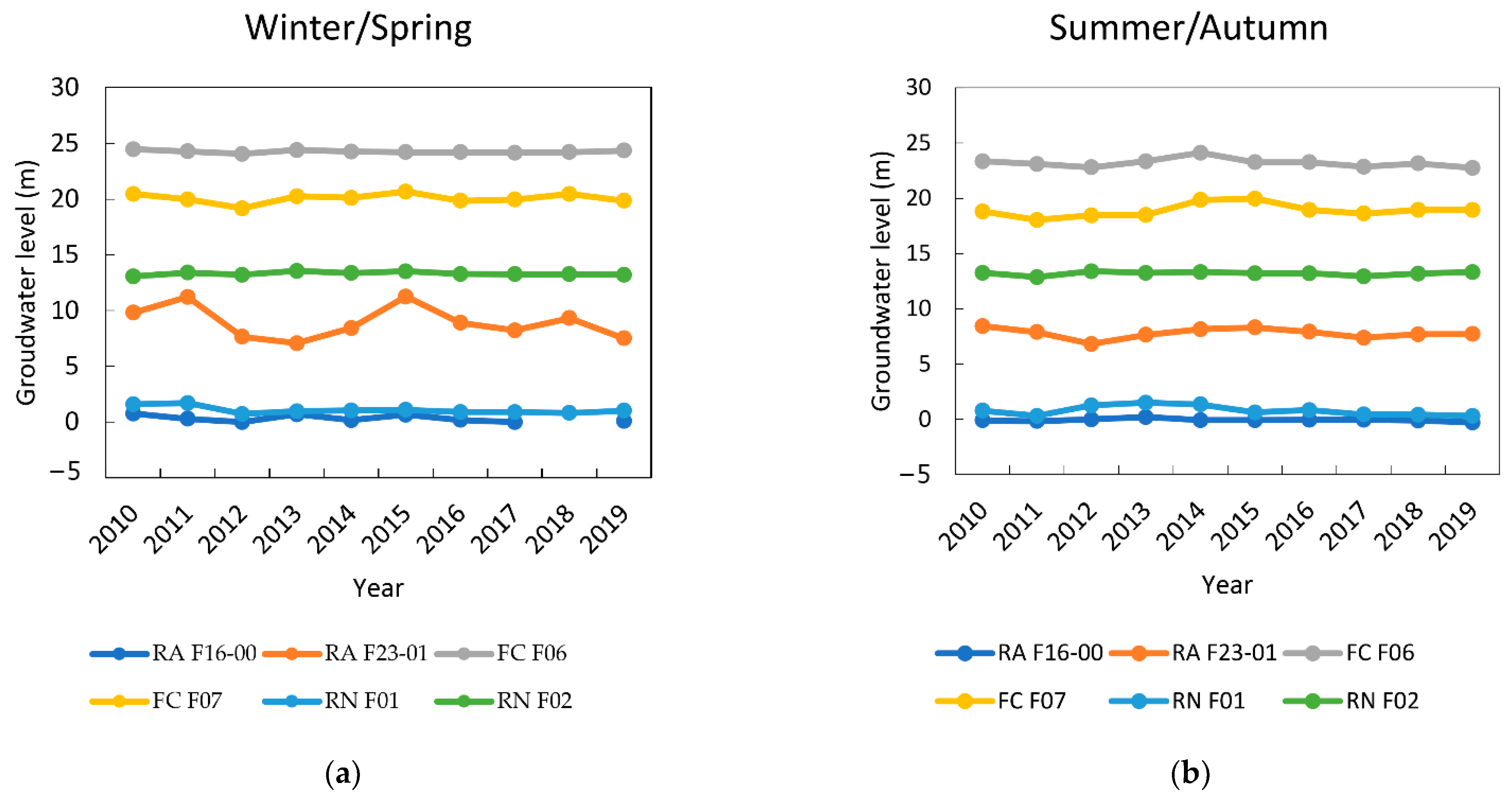 Water 15 02384 g004 Water 15 02384 g004
