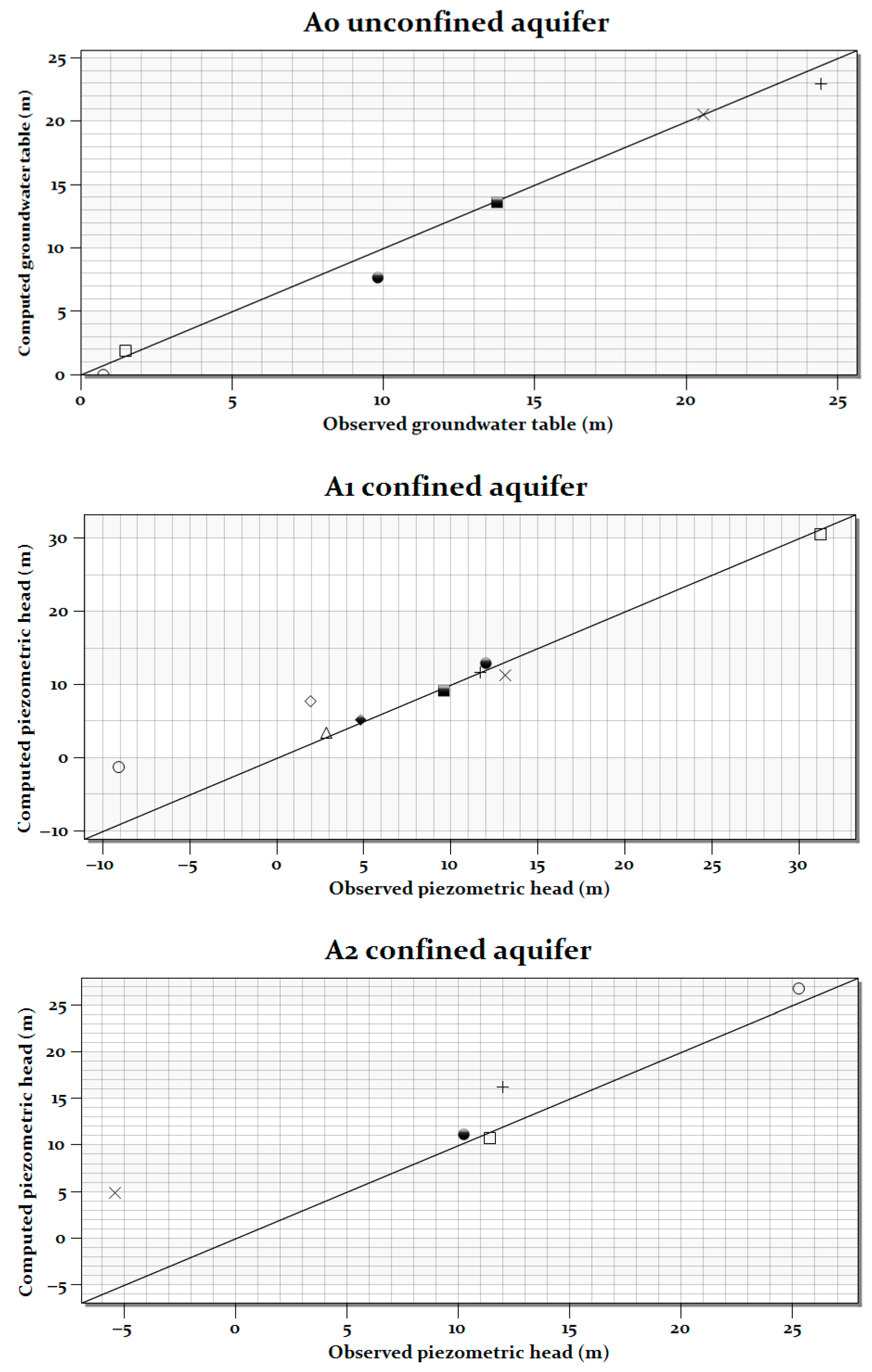 Water 15 02384 g007 Water 15 02384 g007