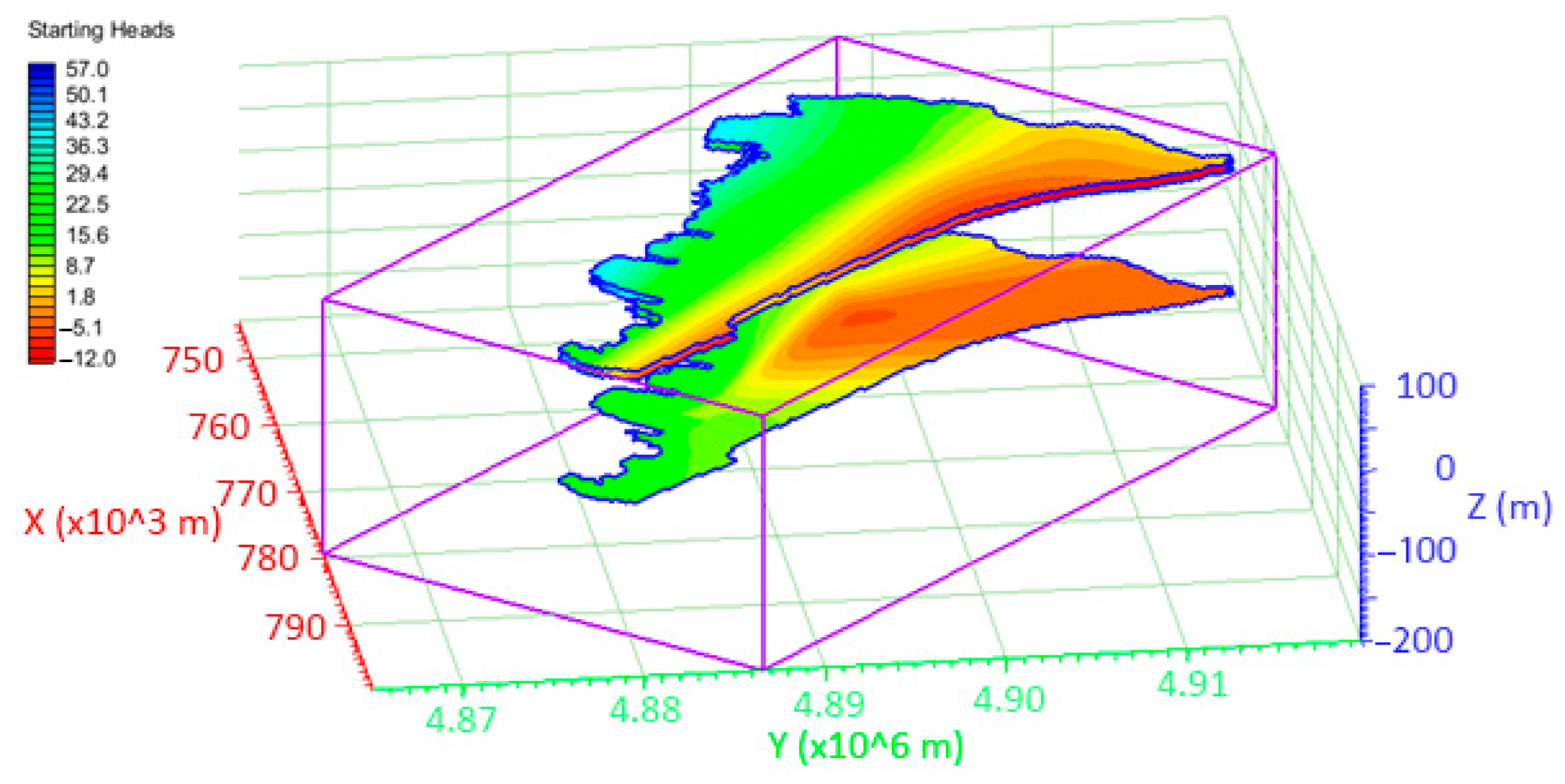 Water 15 02384 g009 Water 15 02384 g009