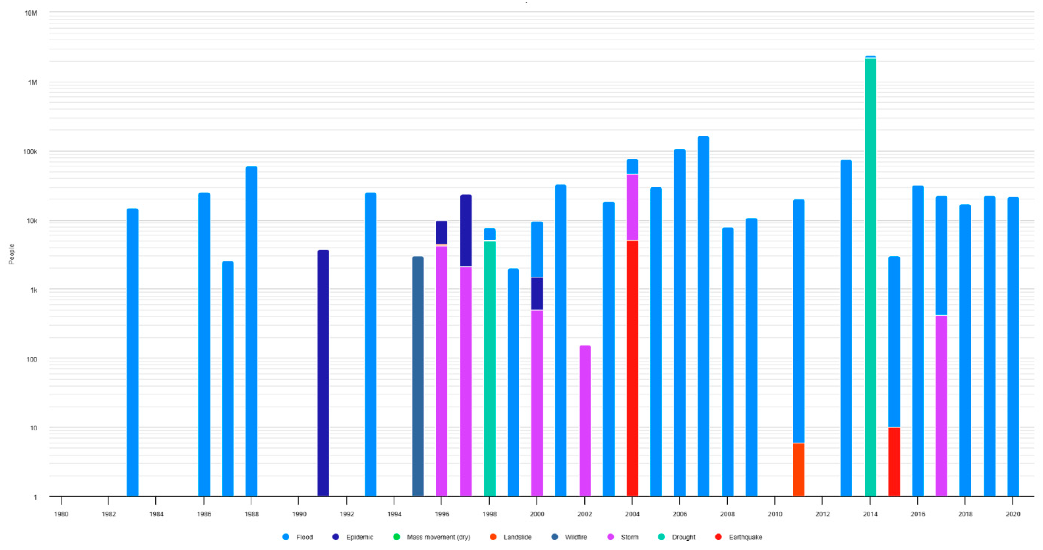 Water 15 02390 g002 Water 15 02390 g002