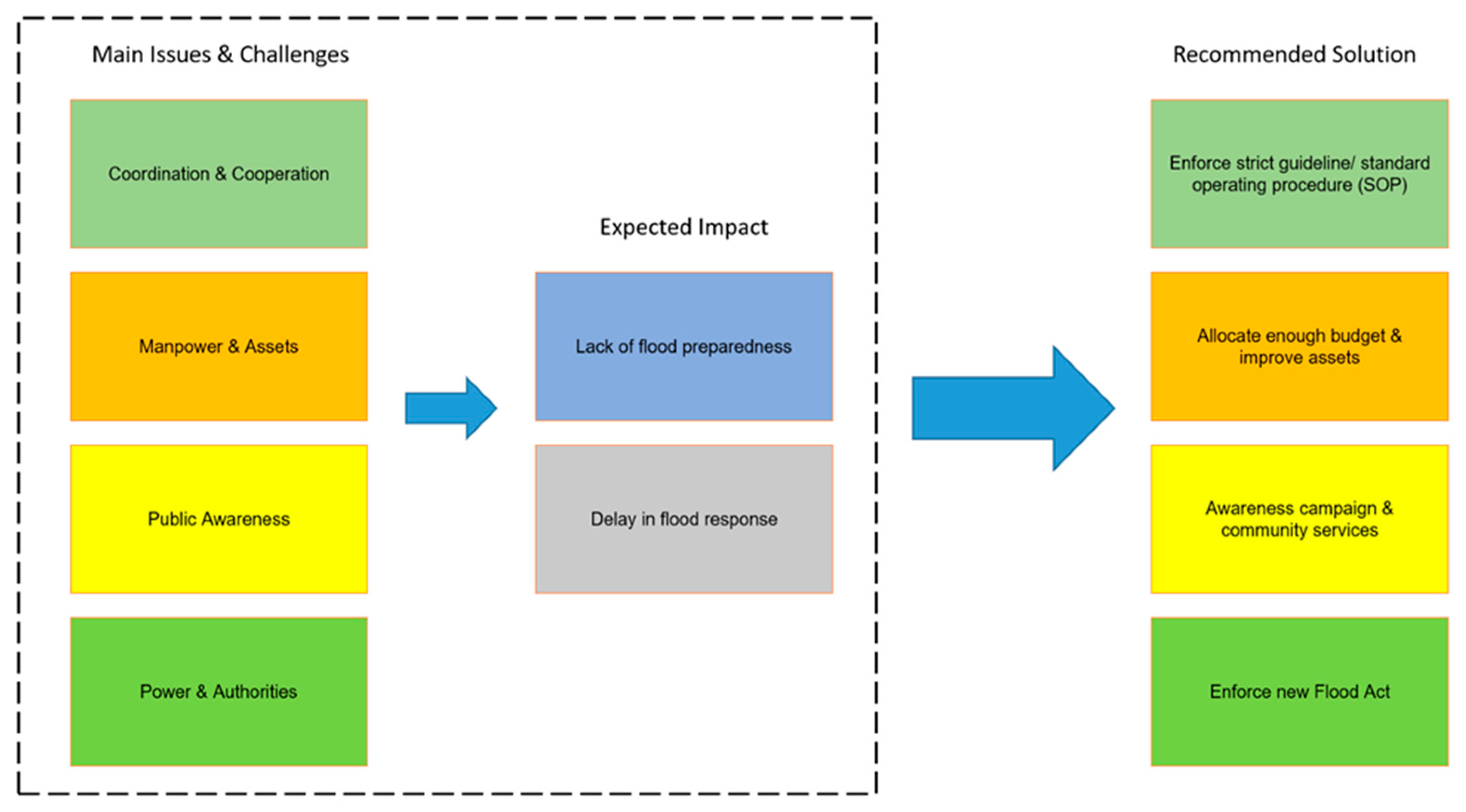 Water 15 02390 g003 Water 15 02390 g003