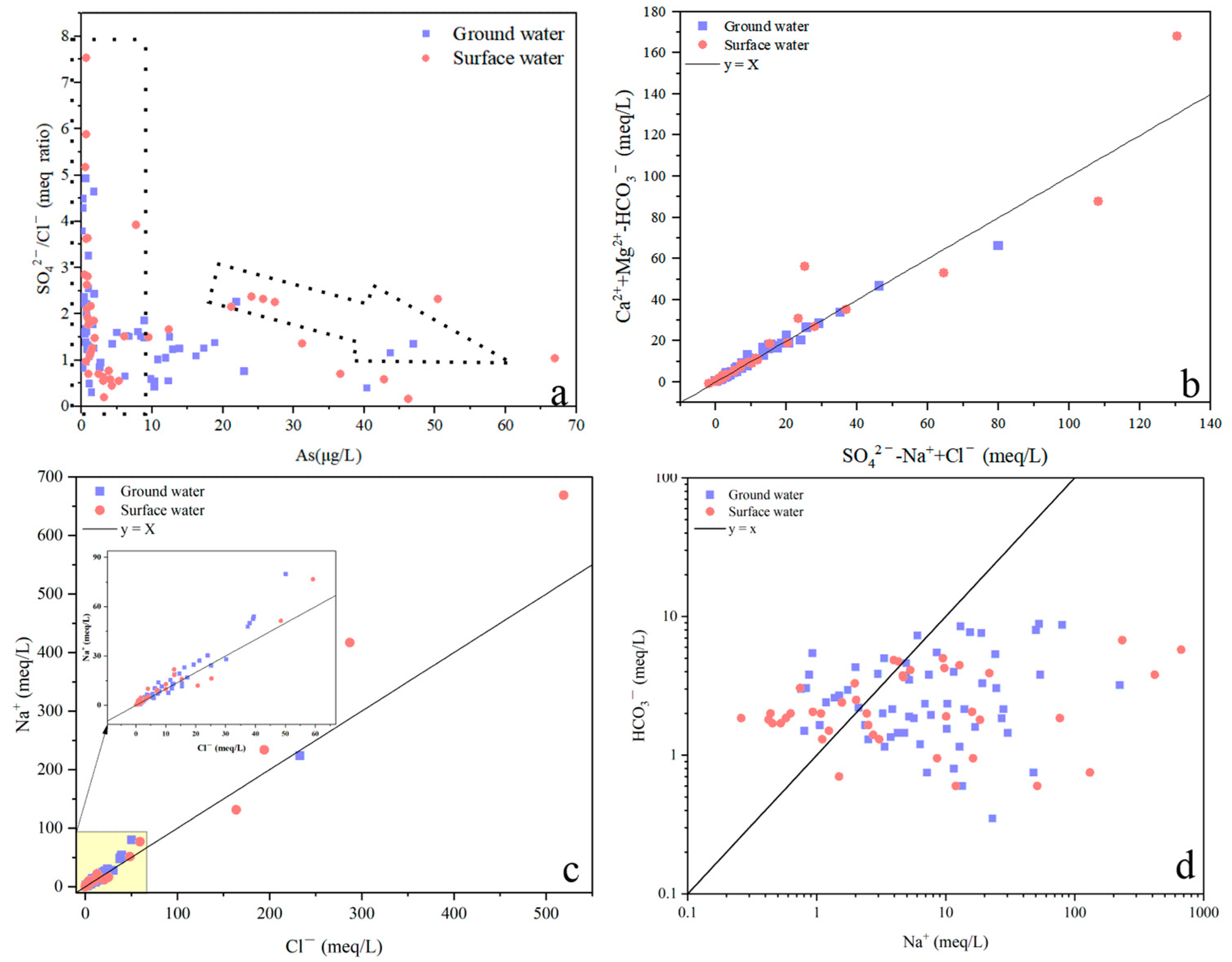 Water 15 02391 g009 Water 15 02391 g009