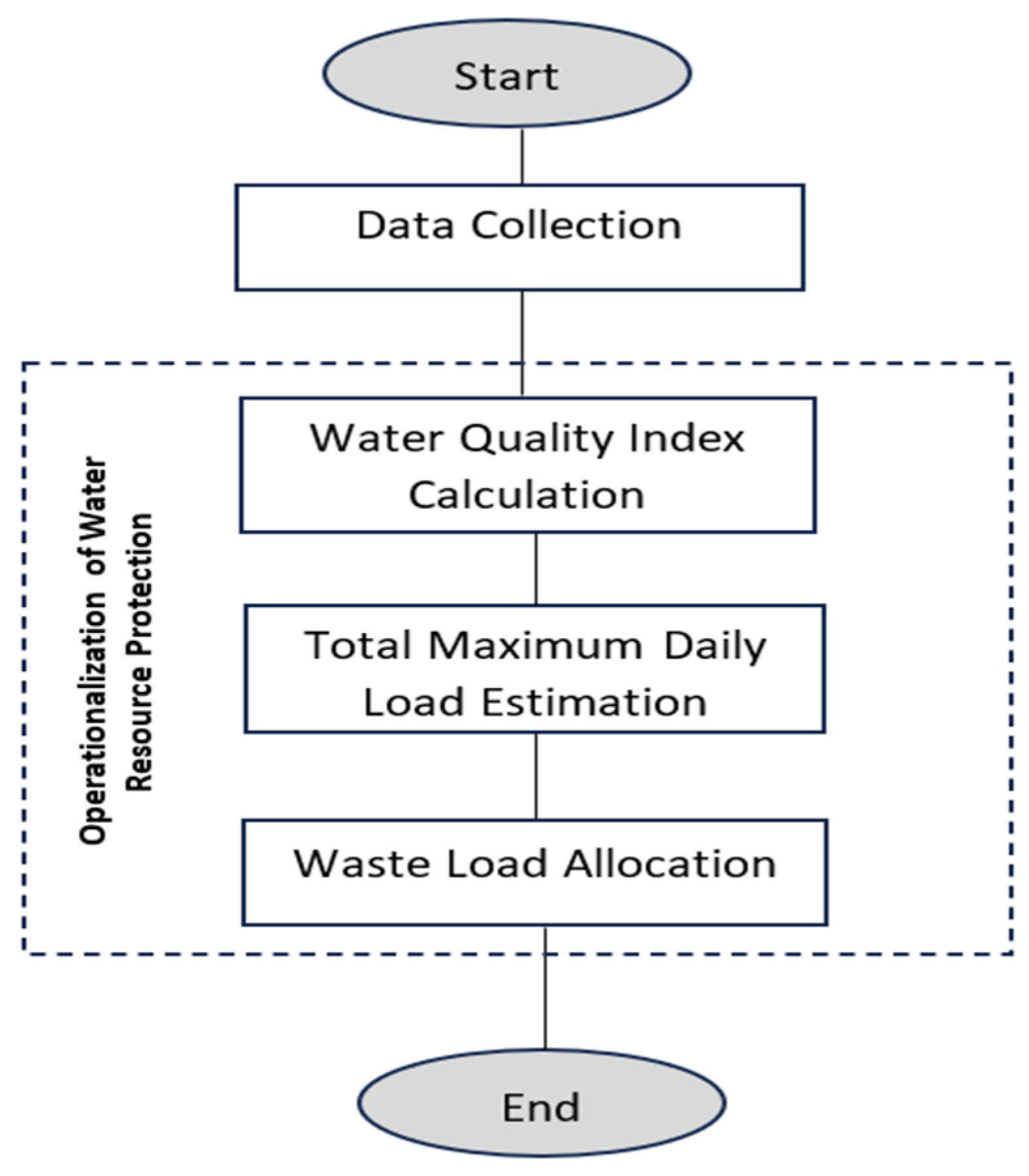 Water 15 02394 g001 Water 15 02394 g001