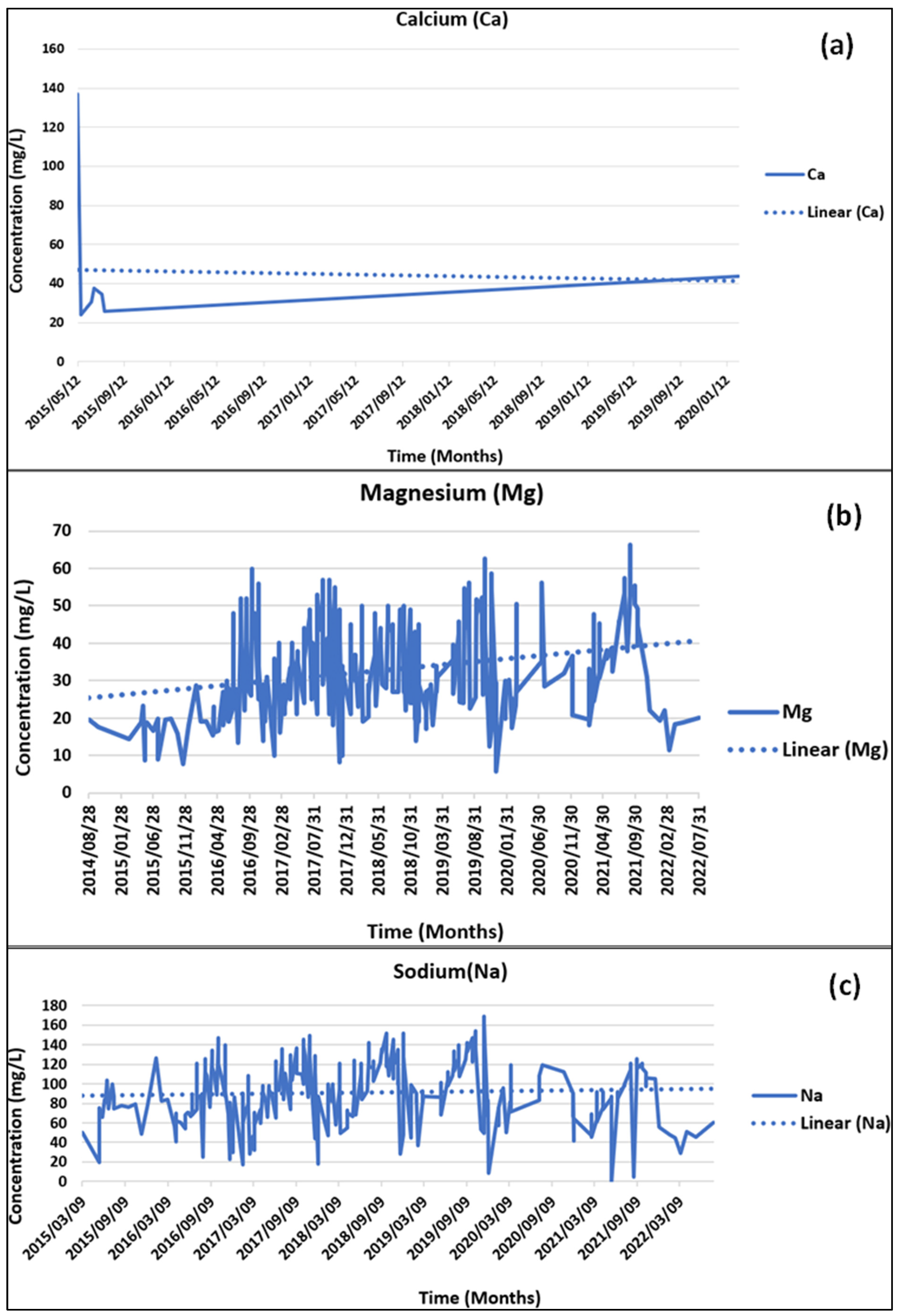 Water 15 02394 g004 Water 15 02394 g004