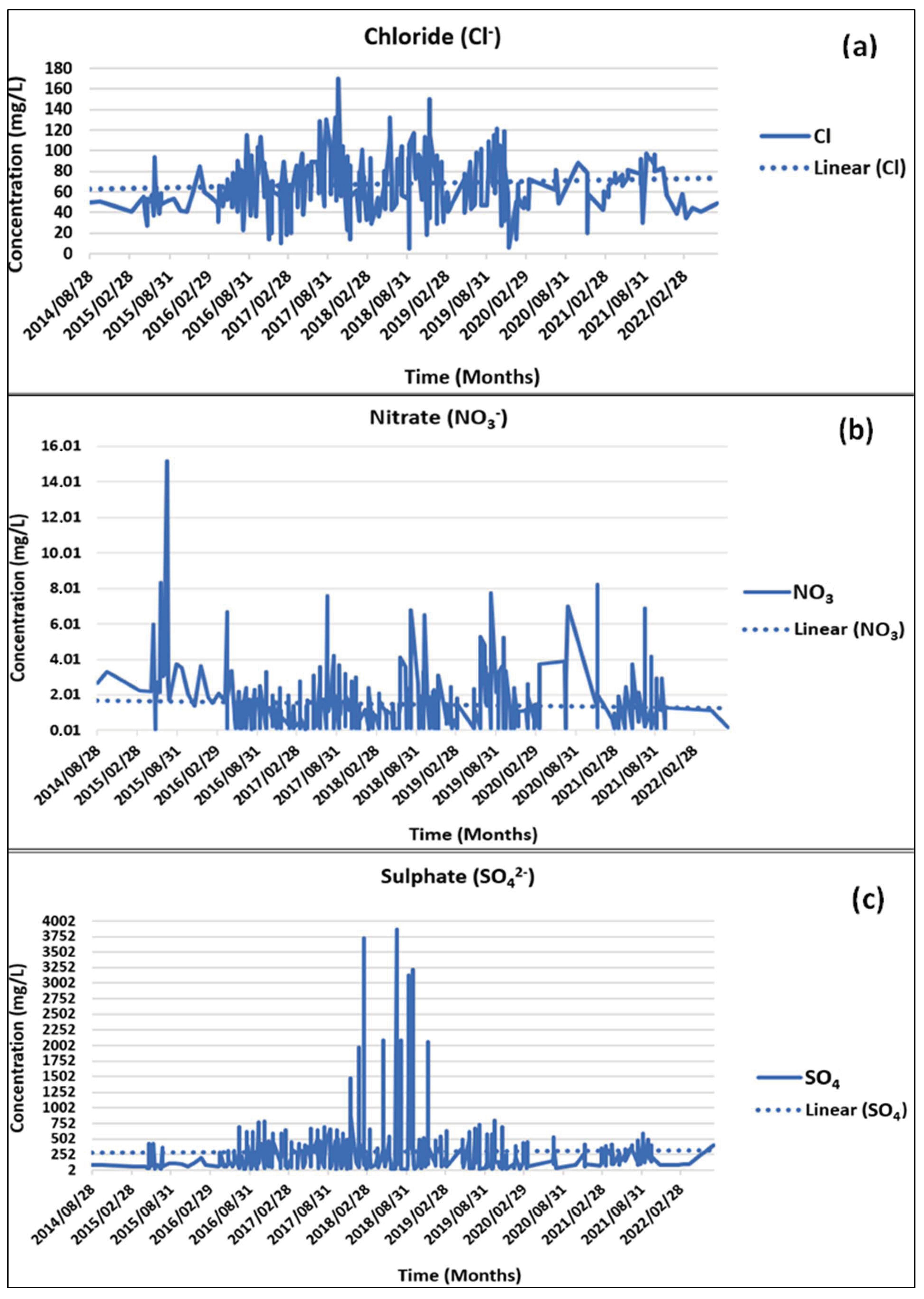 Water 15 02394 g005 Water 15 02394 g005