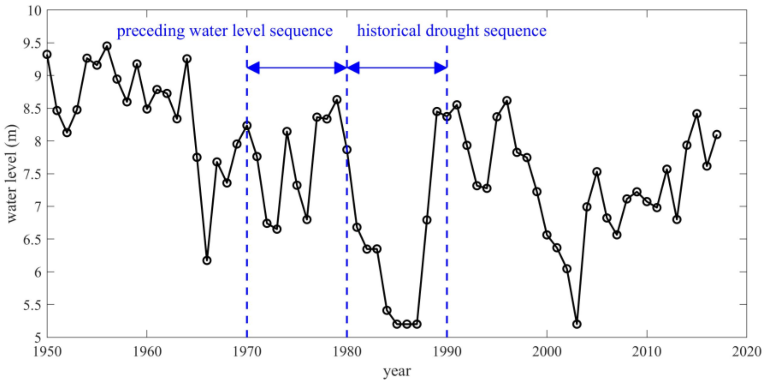 Water 15 02395 g002 Water 15 02395 g002