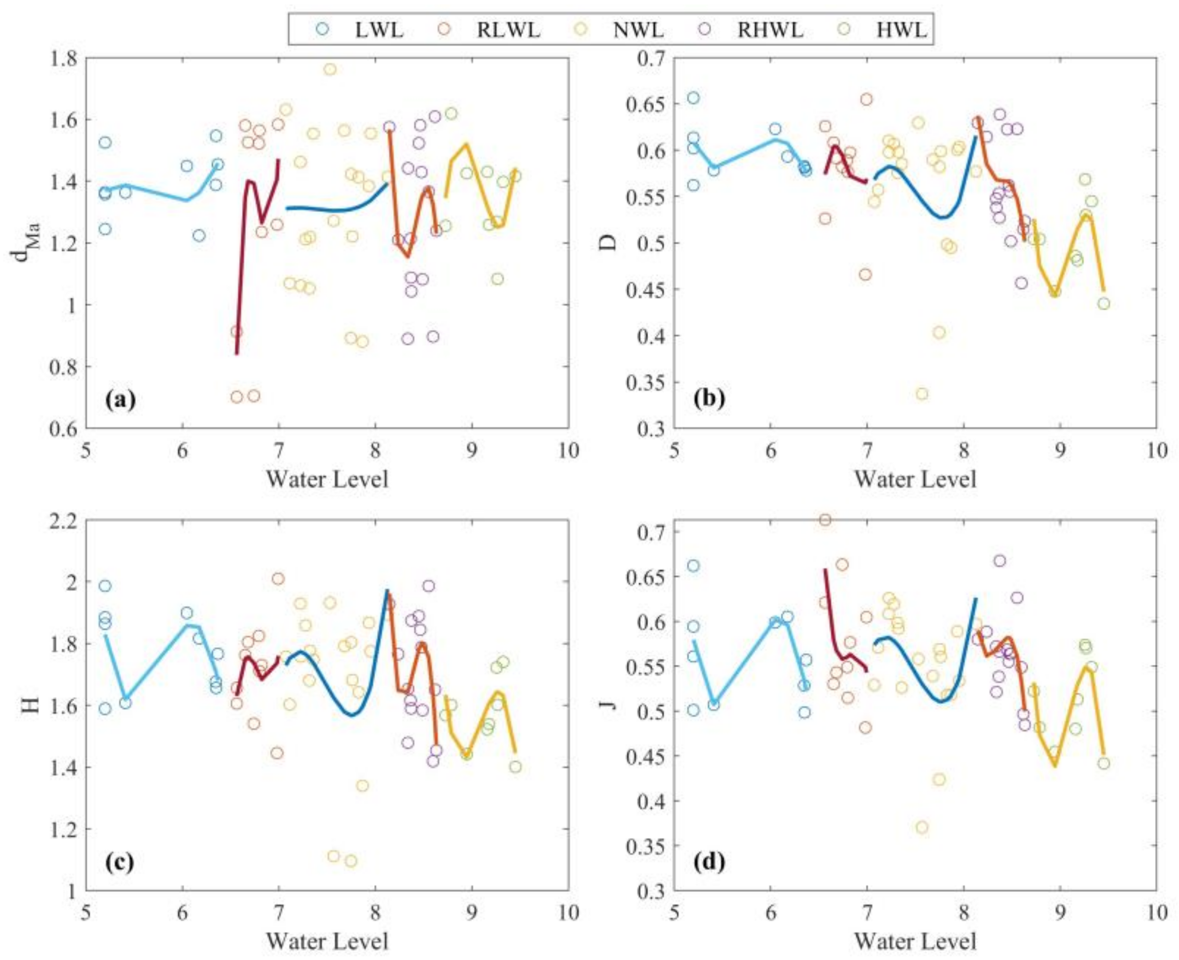 Water 15 02395 g007 Water 15 02395 g007