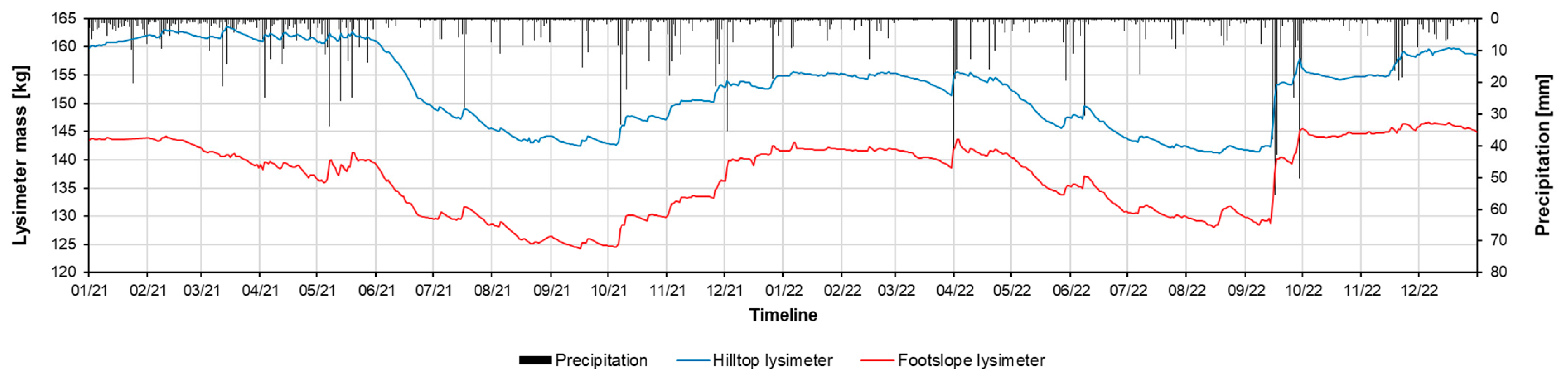 Water 15 02398 g007 Water 15 02398 g007