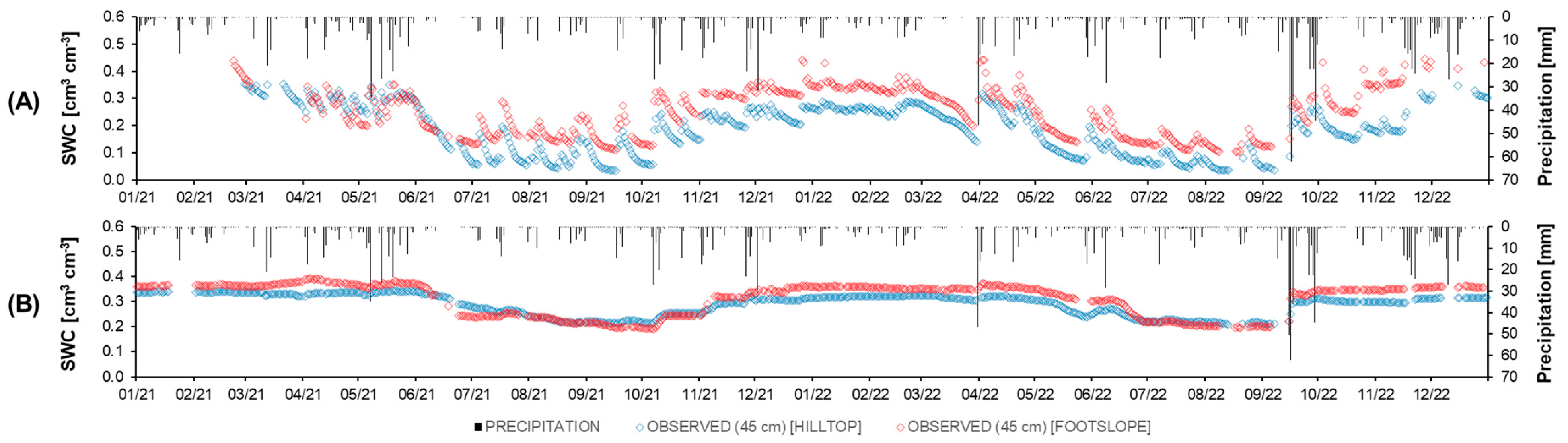 Water 15 02398 g011 Water 15 02398 g011