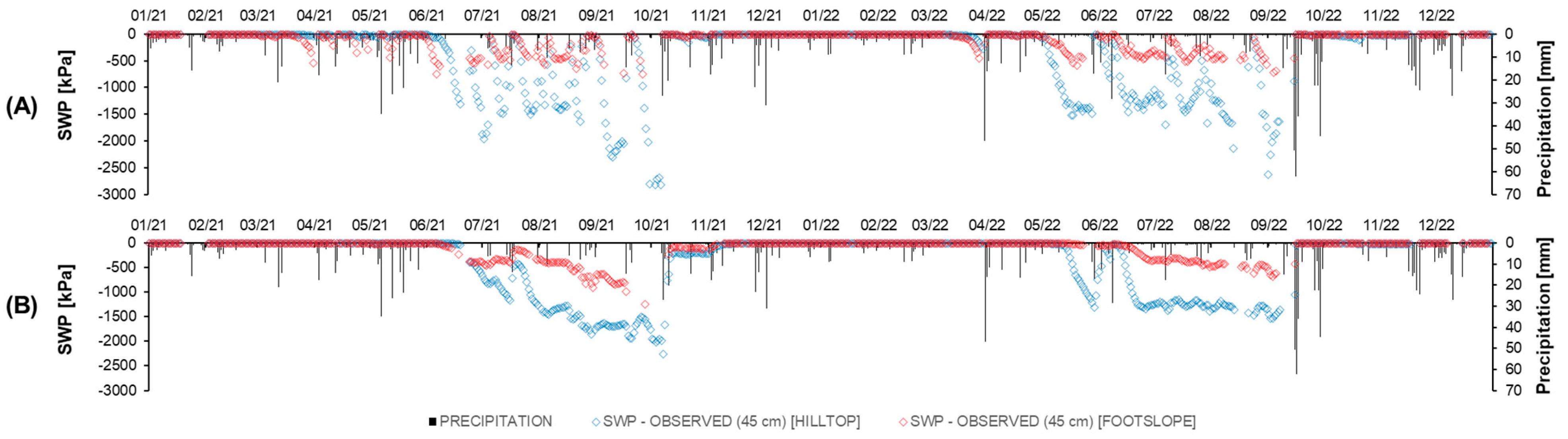 Water 15 02398 g012 Water 15 02398 g012