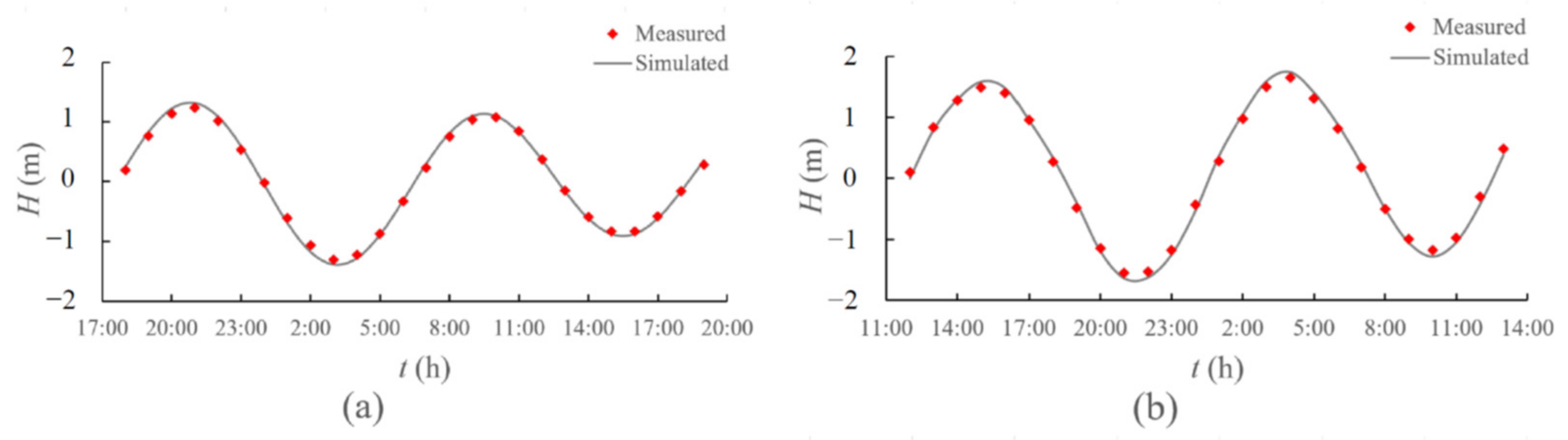 Water 15 02402 g004 Water 15 02402 g004