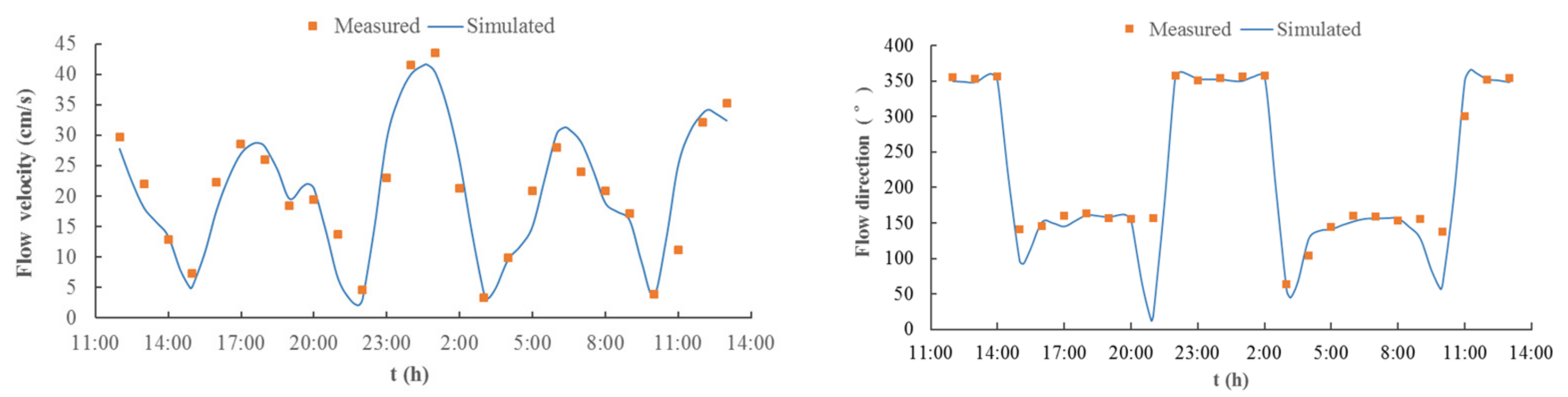 Water 15 02402 g005 Water 15 02402 g005