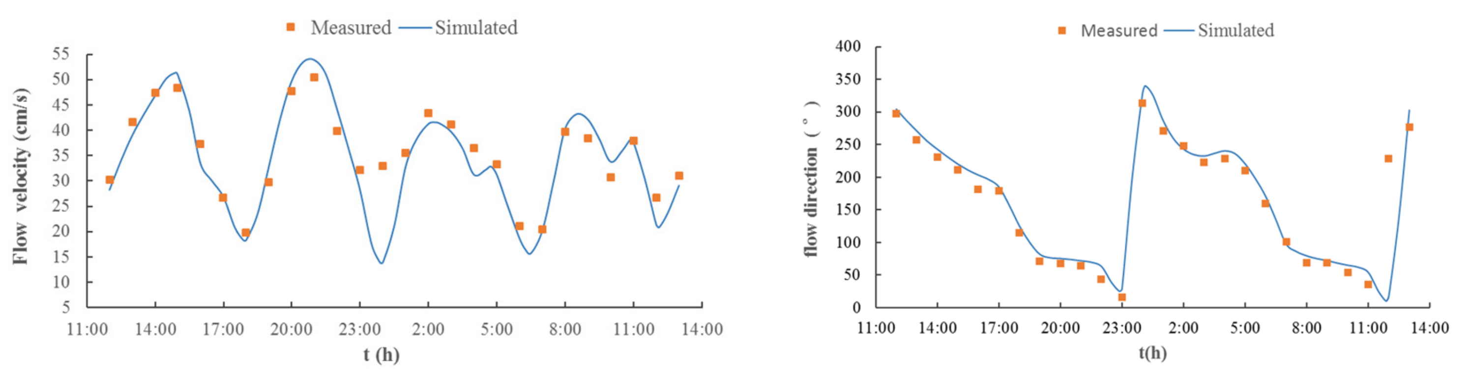 Water 15 02402 g006 Water 15 02402 g006
