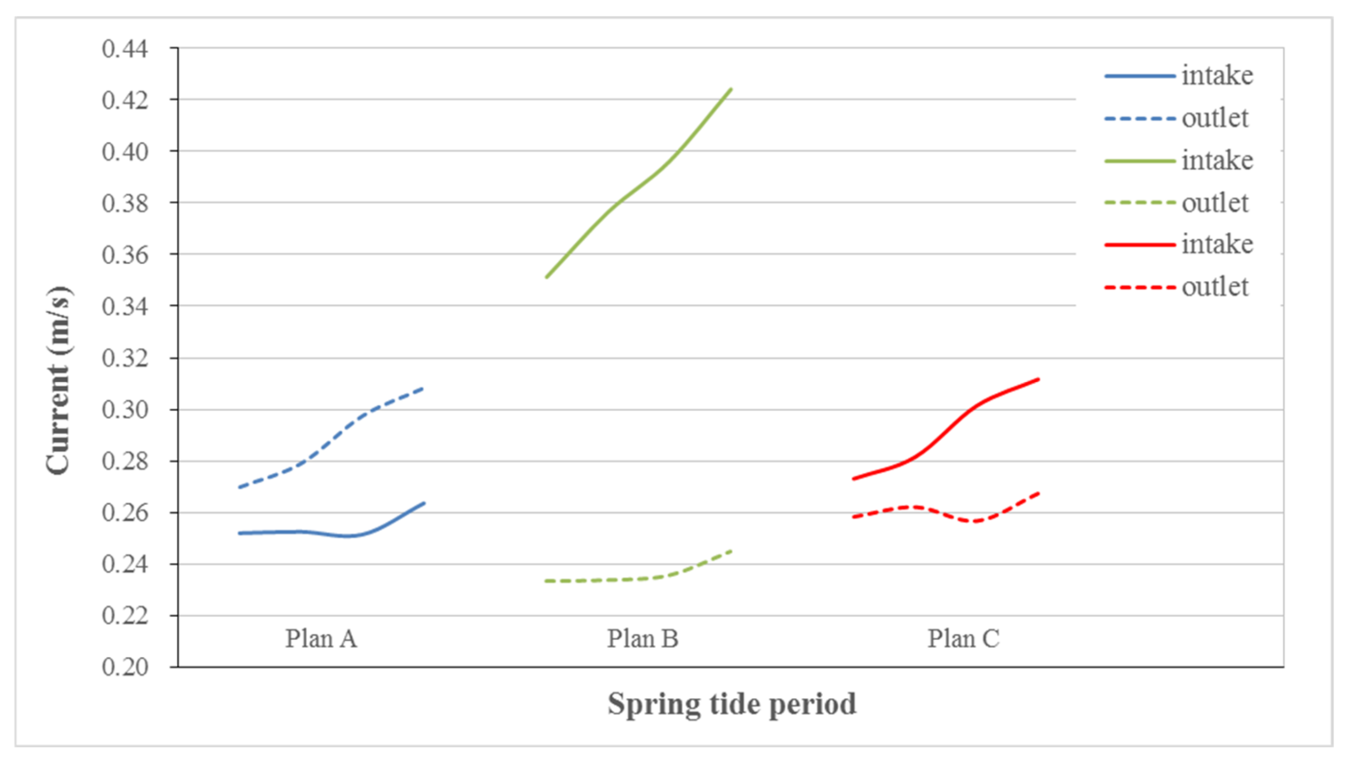 Water 15 02402 g009 Water 15 02402 g009