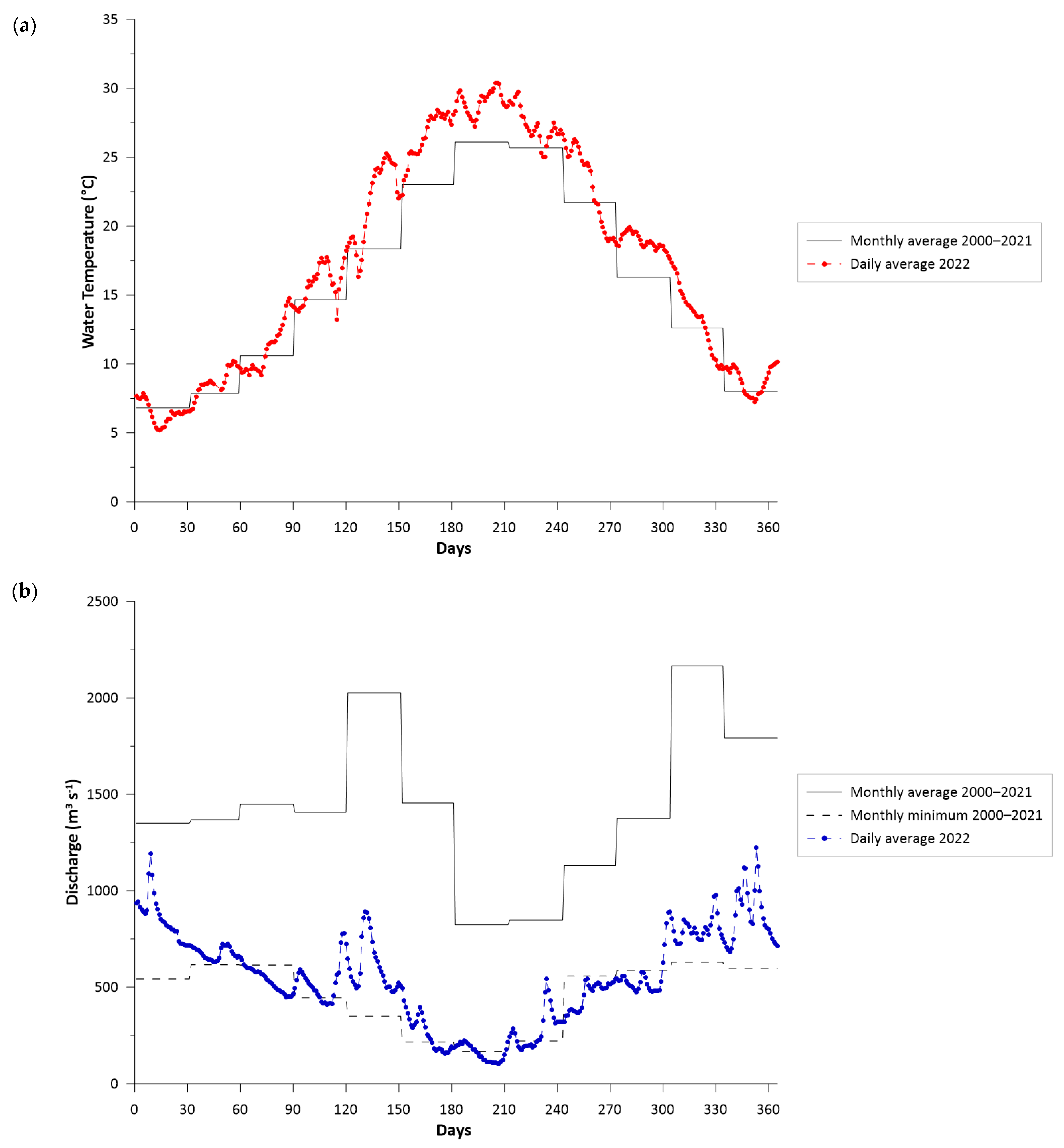 Water 15 02405 g002 Water 15 02405 g002