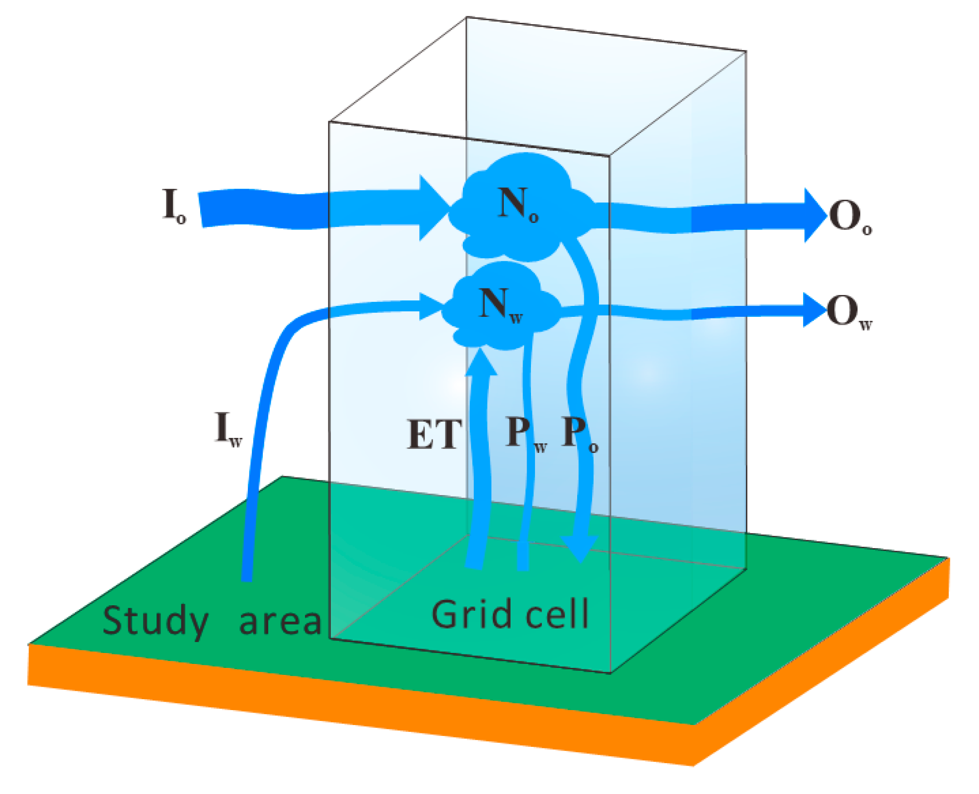 Water 15 02407 g002 Water 15 02407 g002