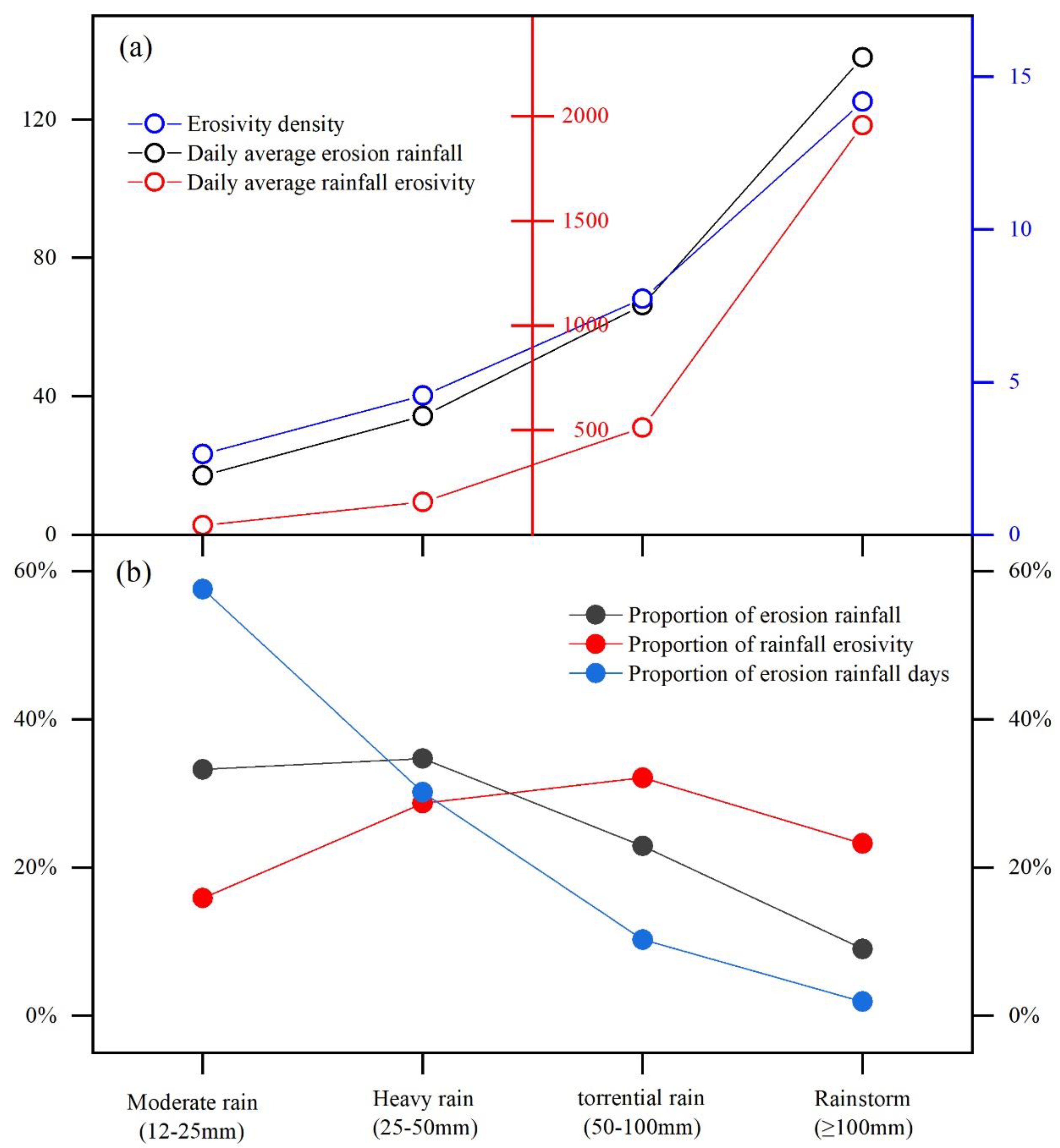 Water 15 02408 g002 Water 15 02408 g002