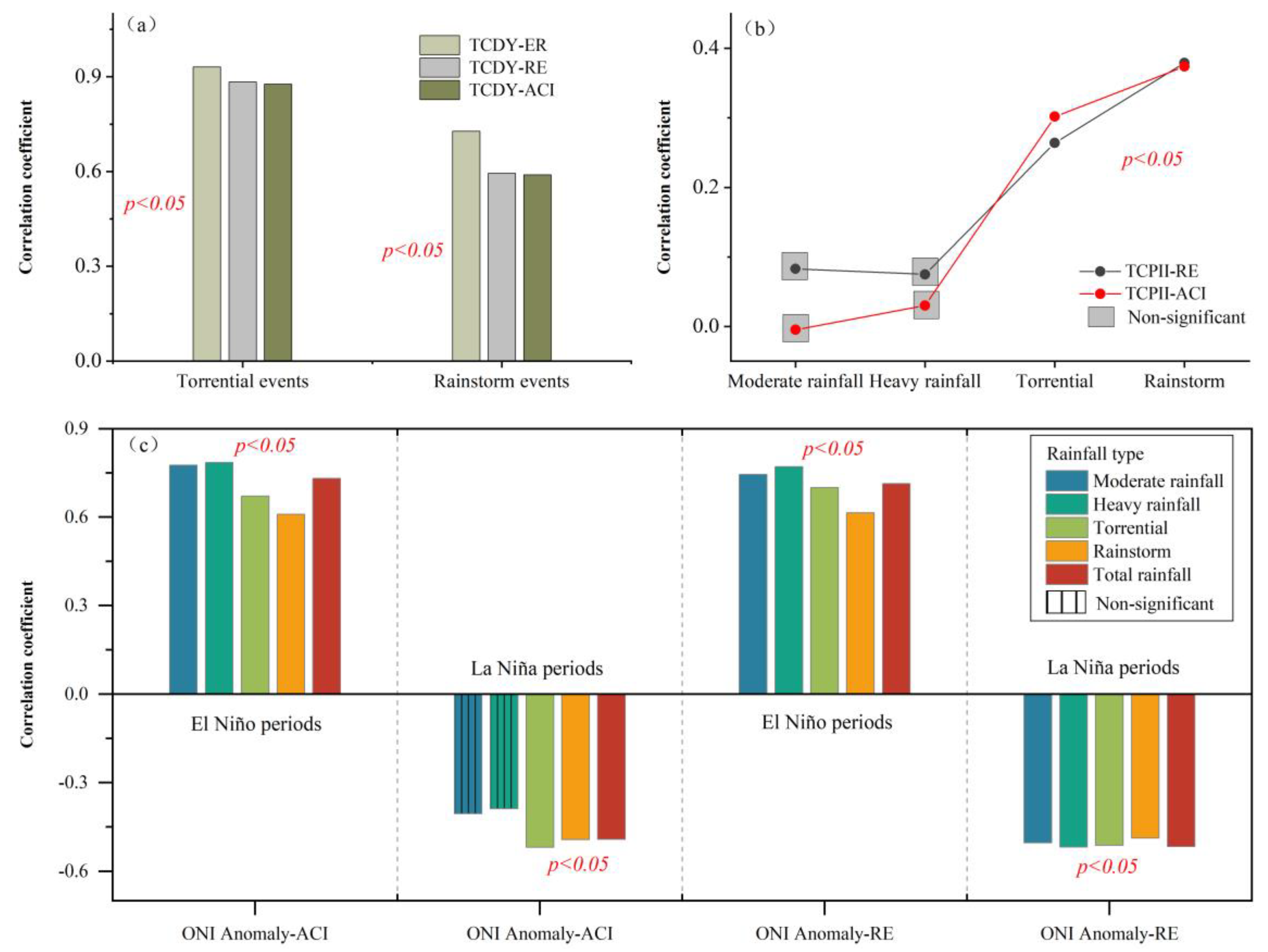 Water 15 02408 g007 Water 15 02408 g007