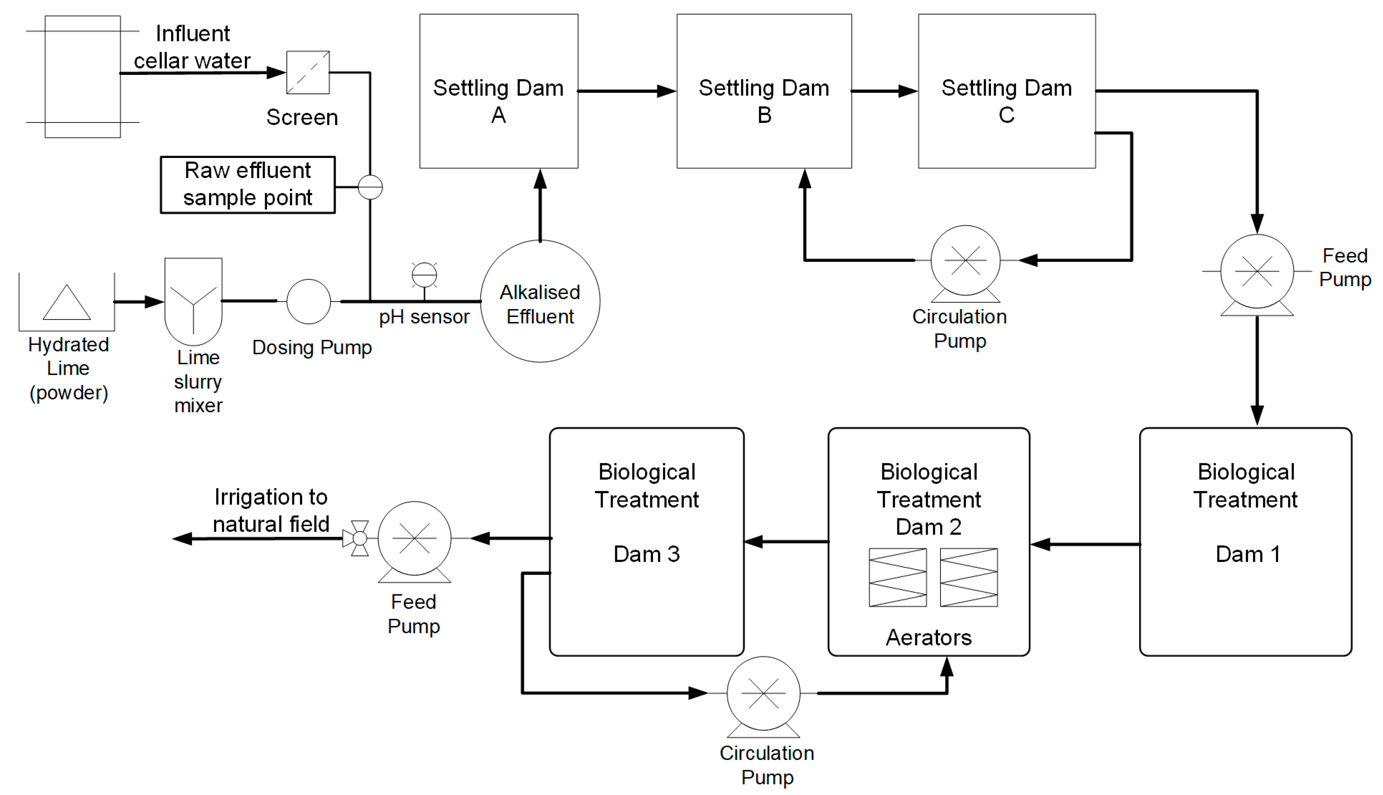 Water 15 02409 g001 Water 15 02409 g001