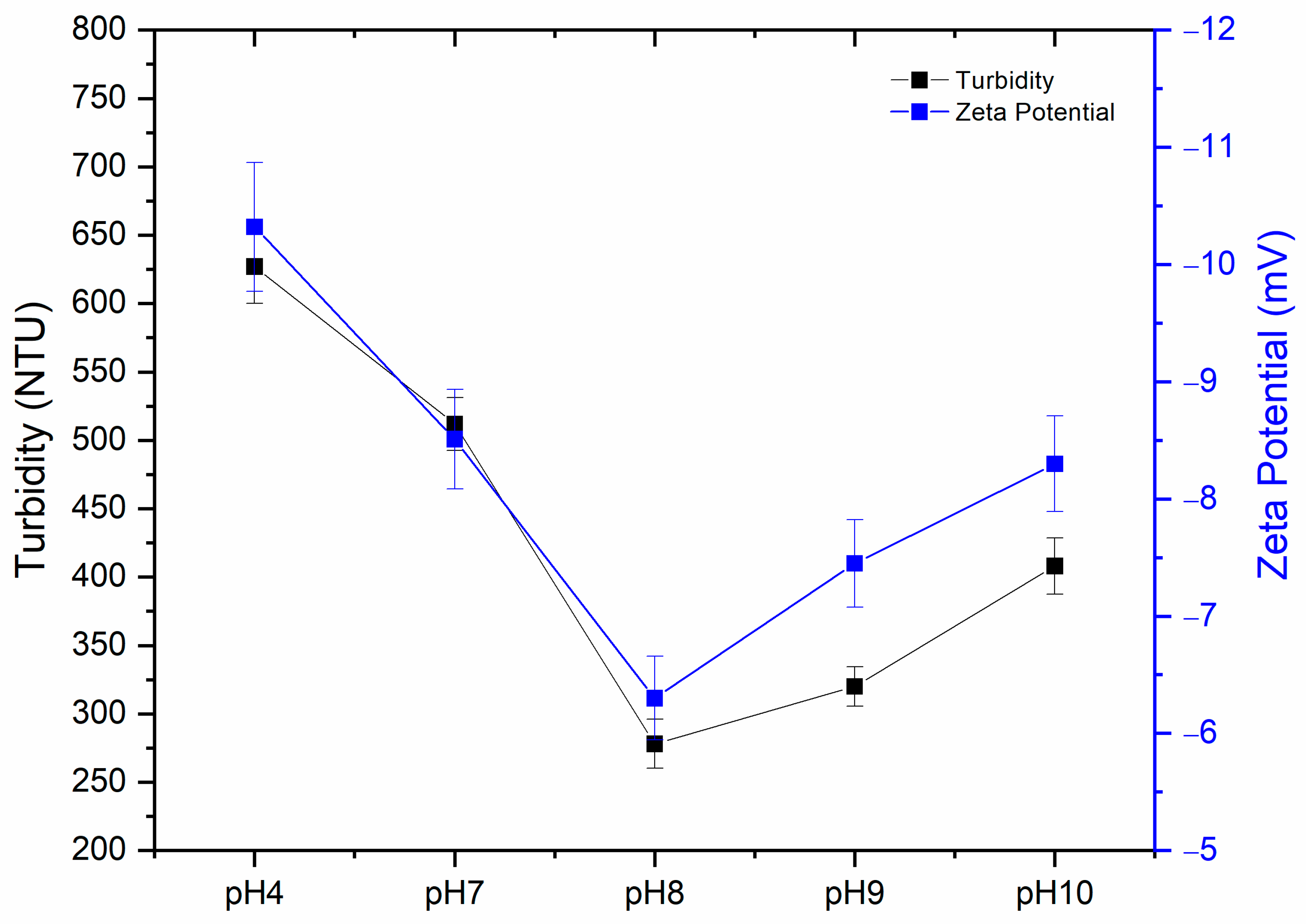 Water 15 02409 g003 Water 15 02409 g003