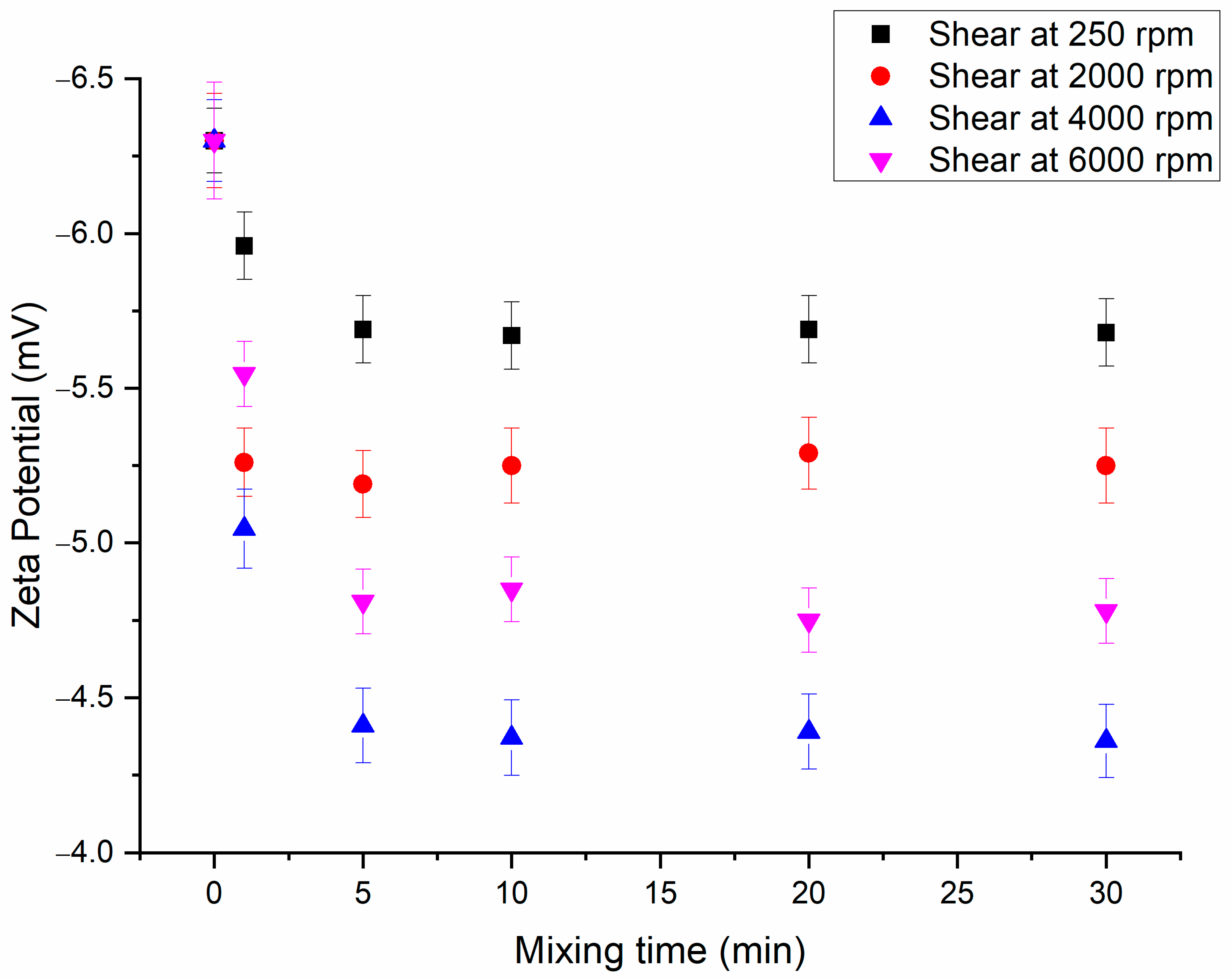 Water 15 02409 g005 Water 15 02409 g005