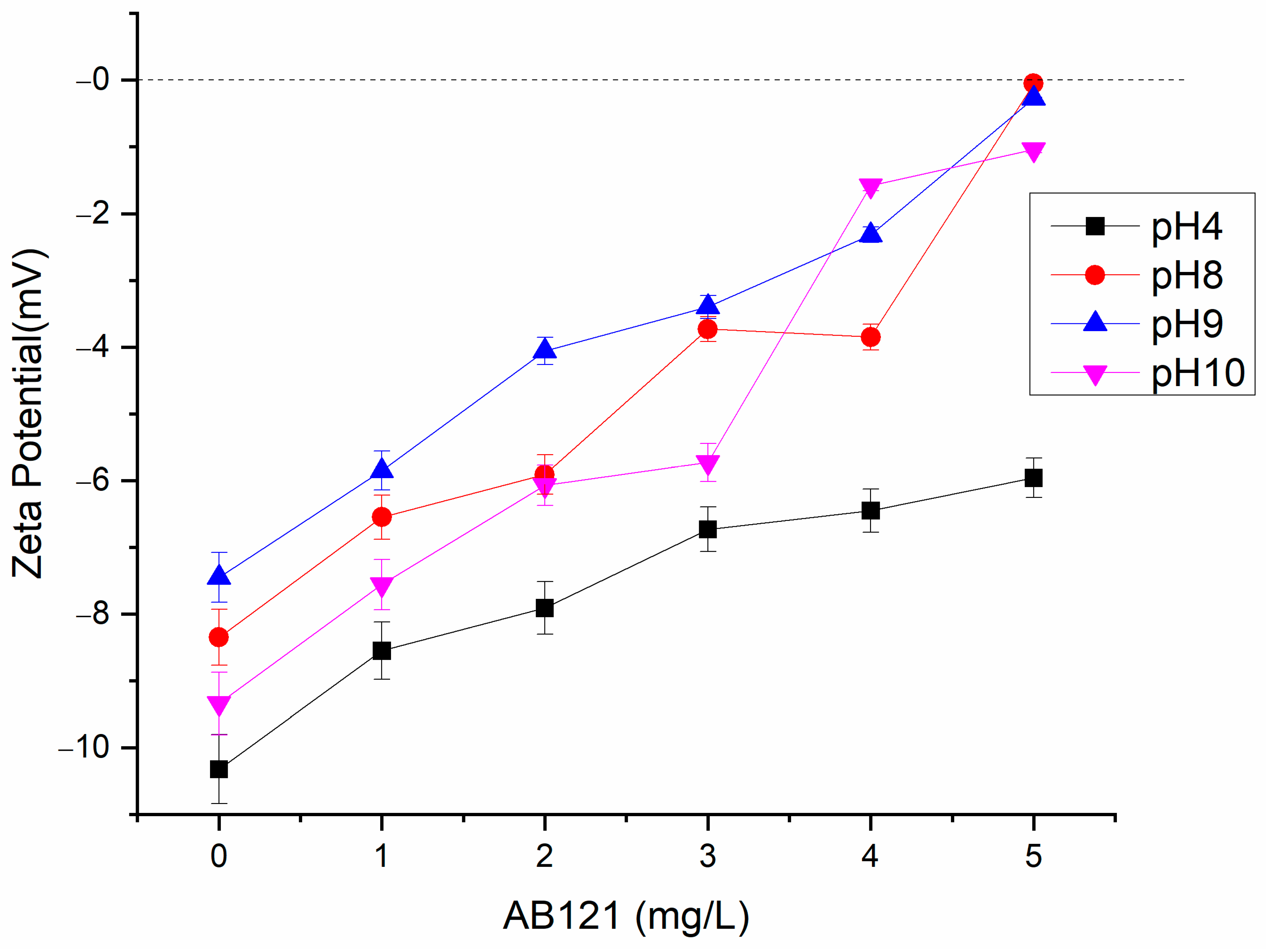 Water 15 02409 g006 Water 15 02409 g006
