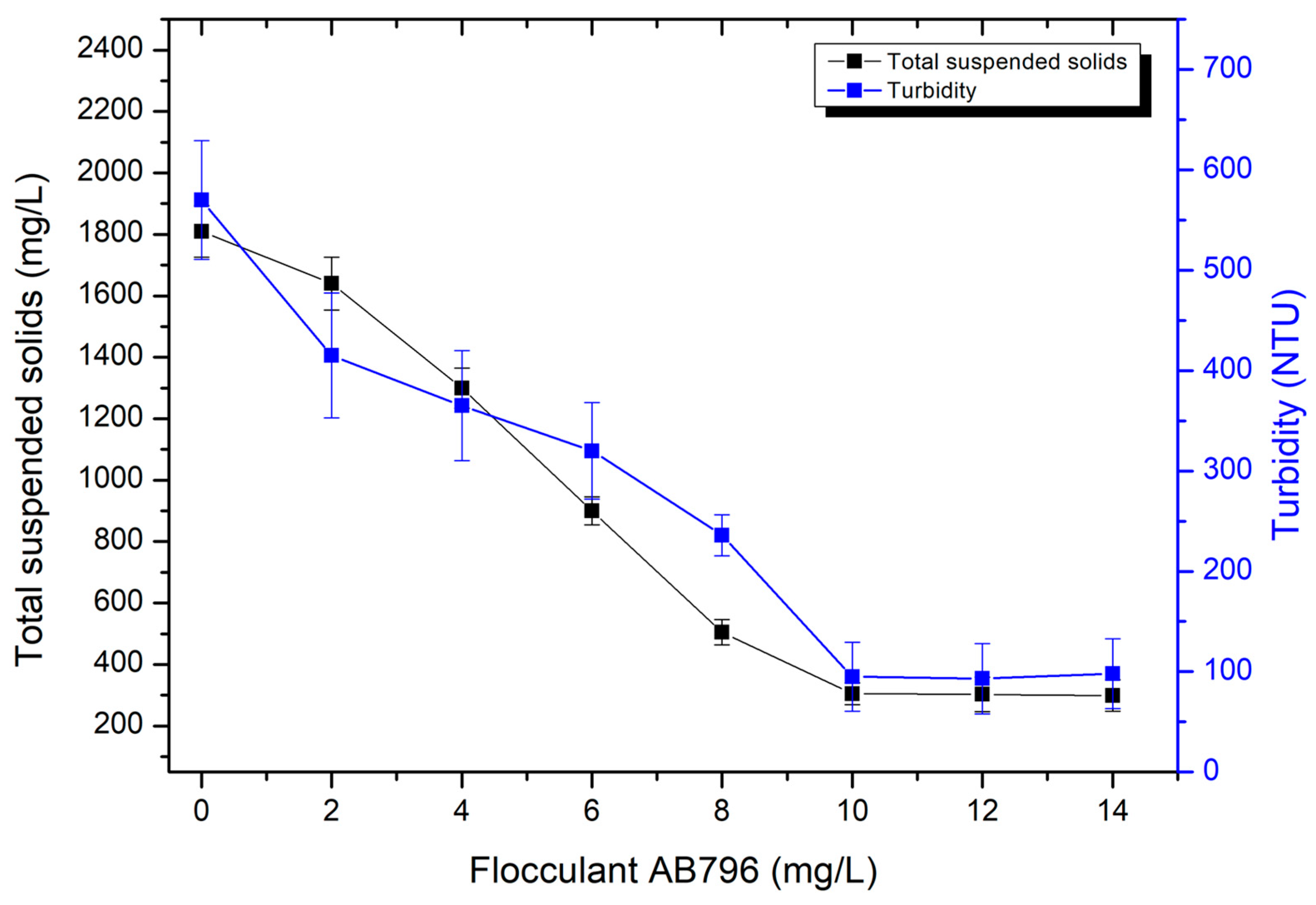 Water 15 02409 g007 Water 15 02409 g007