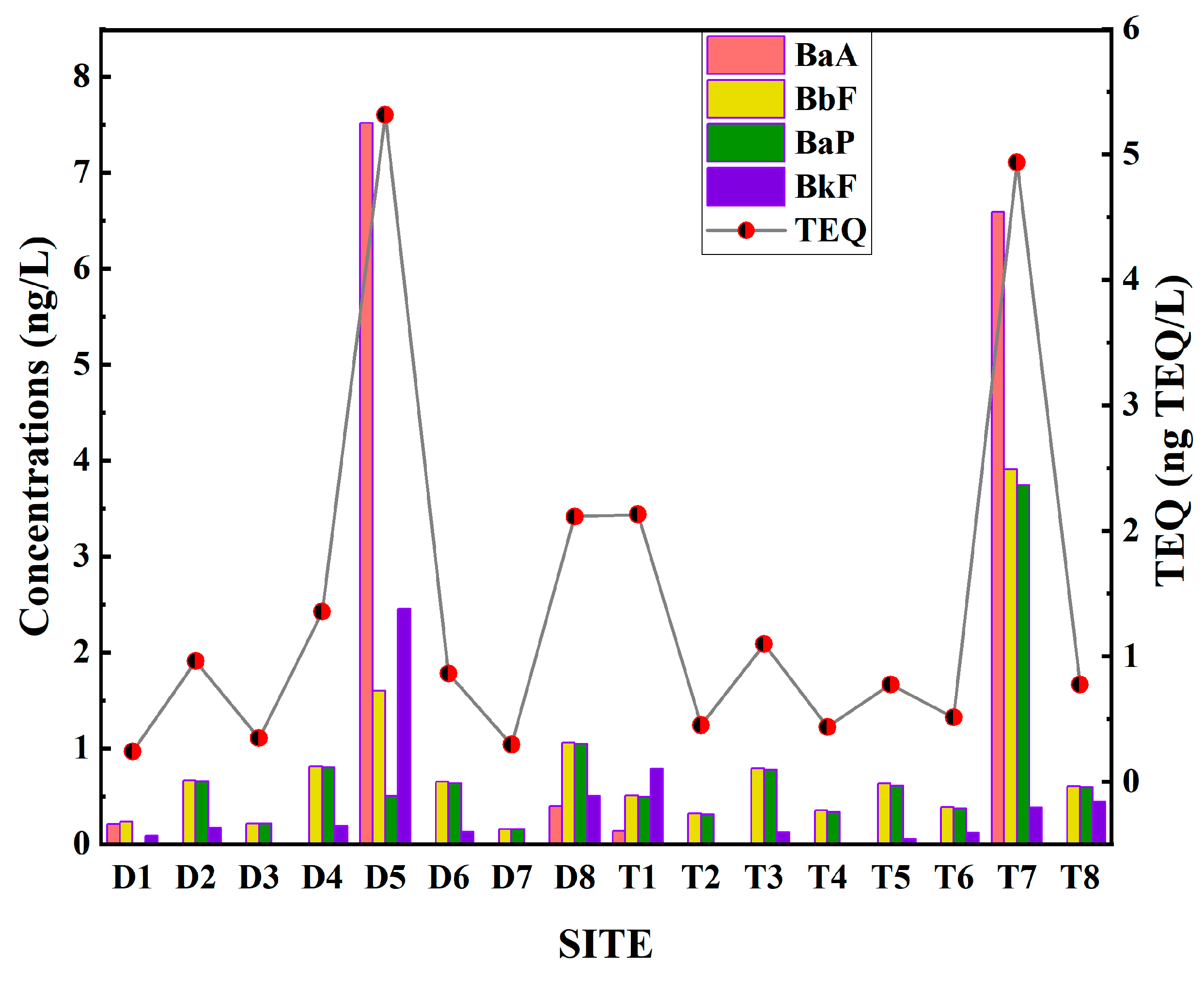Water 15 02416 g005 Water 15 02416 g005