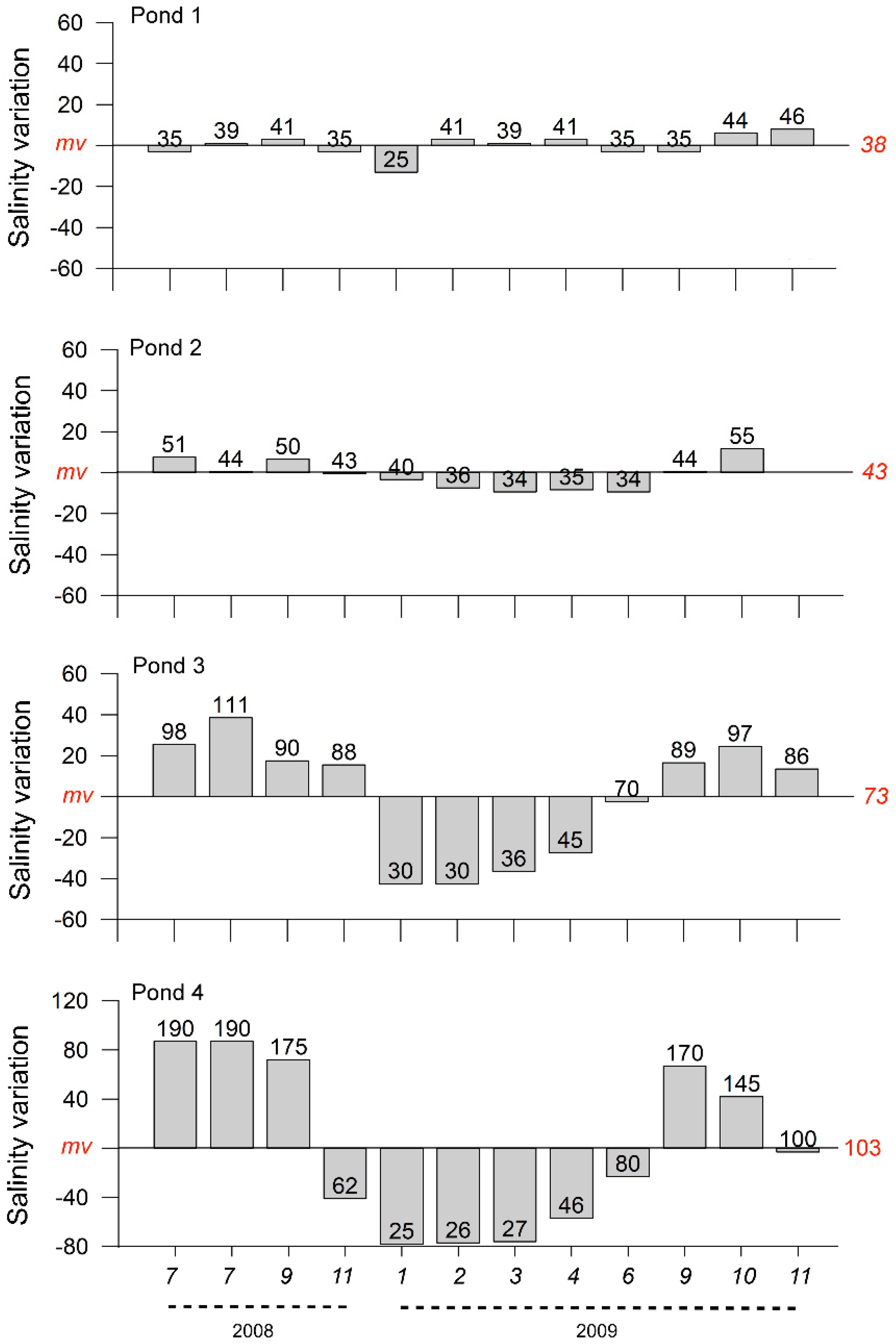 Water 15 02419 g002 Water 15 02419 g002