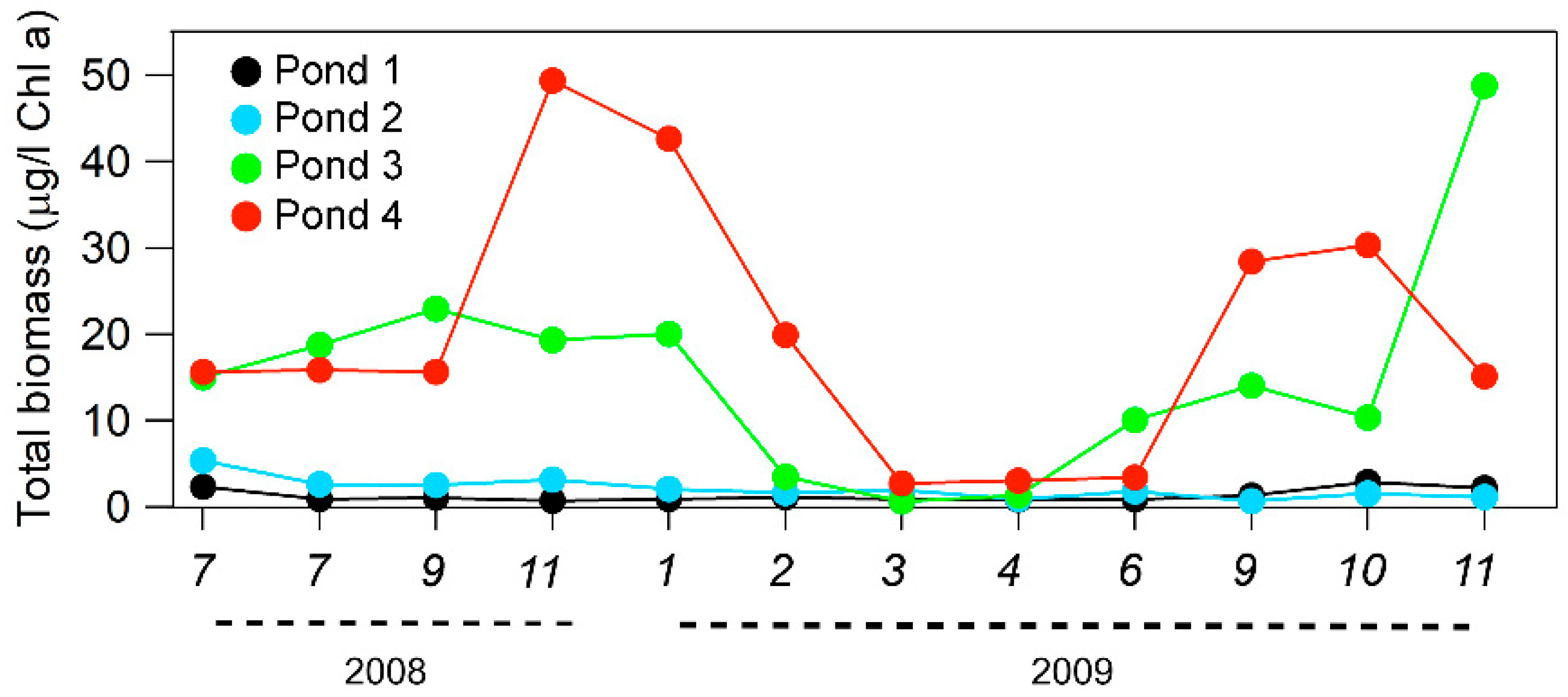 Water 15 02419 g003 Water 15 02419 g003