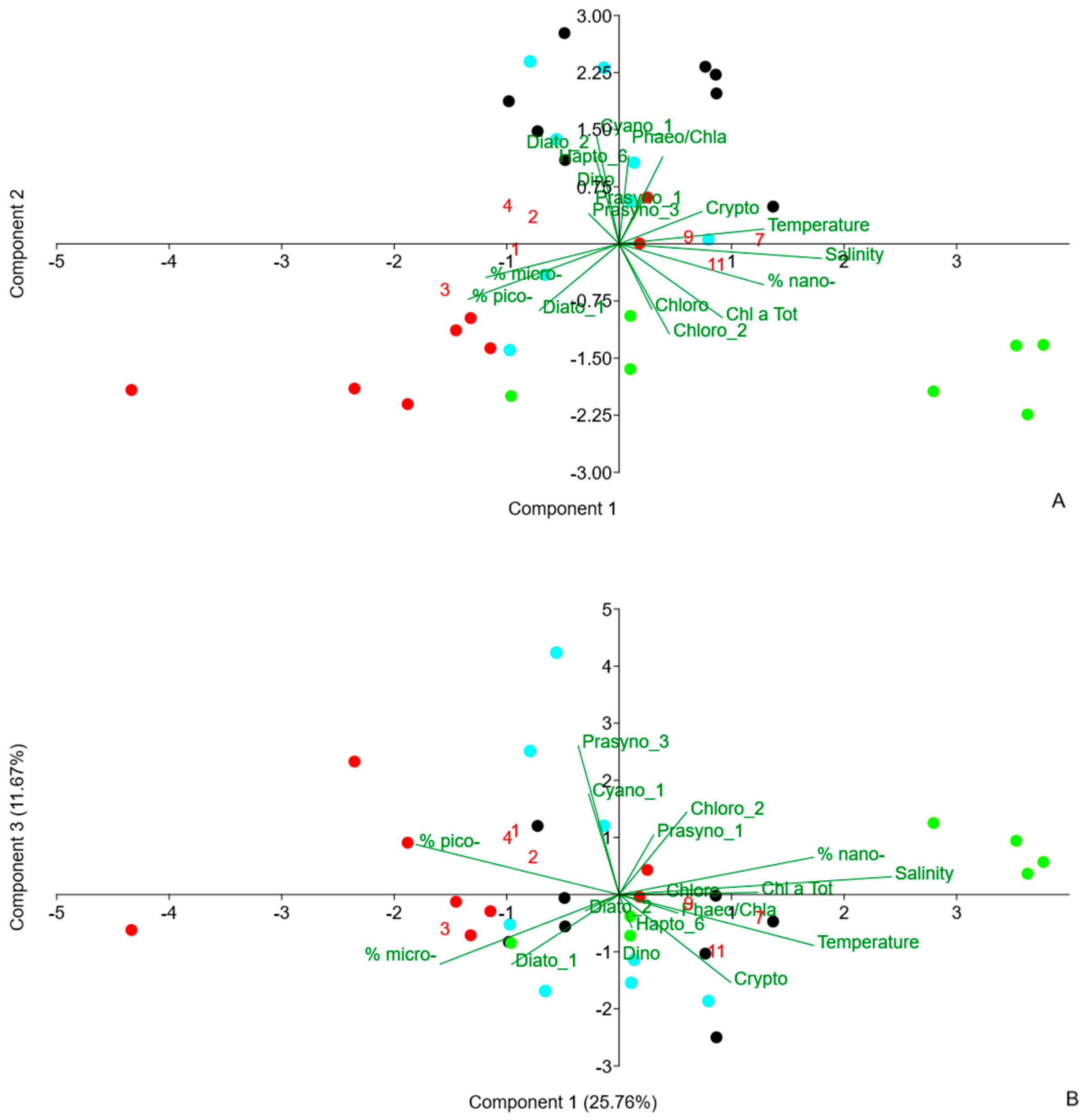 Water 15 02419 g007 Water 15 02419 g007