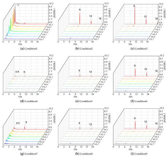 Study on Pressure Pulsation and Force Characteristics of Kaplan Turbine