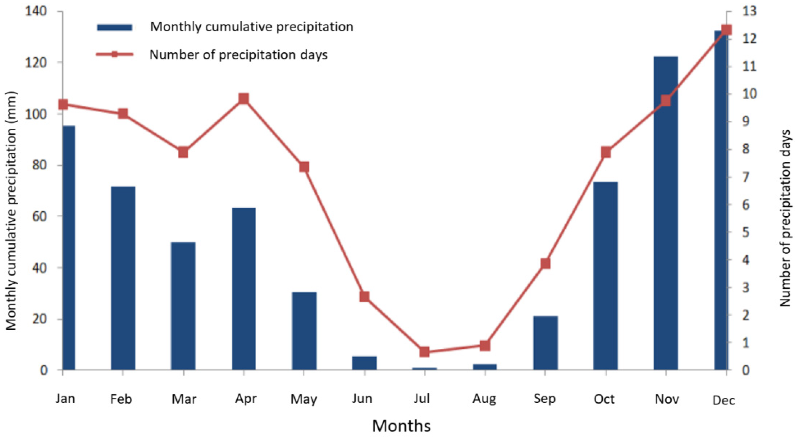 Water 15 02423 g003 Water 15 02423 g003