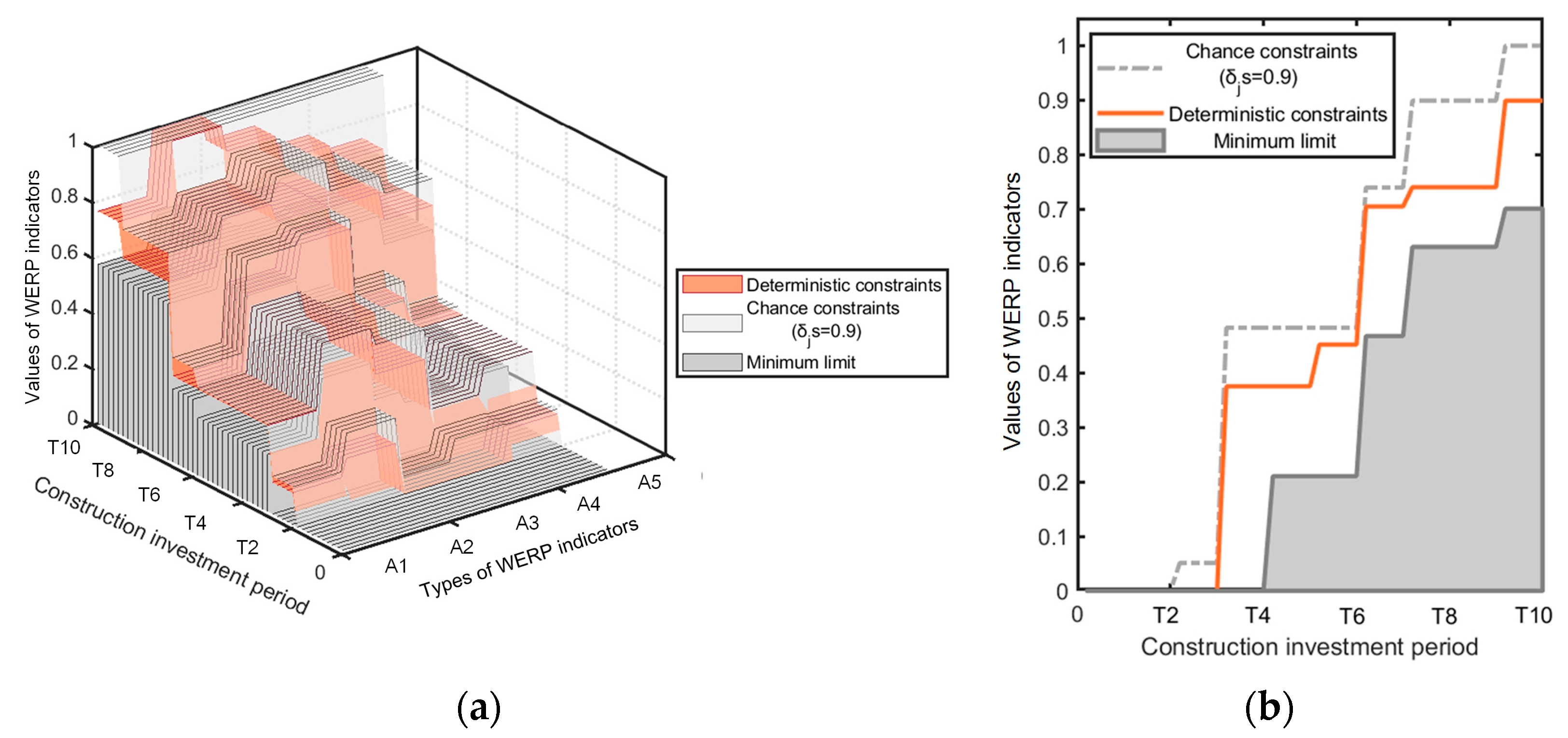 Water 15 02428 g002 Water 15 02428 g002