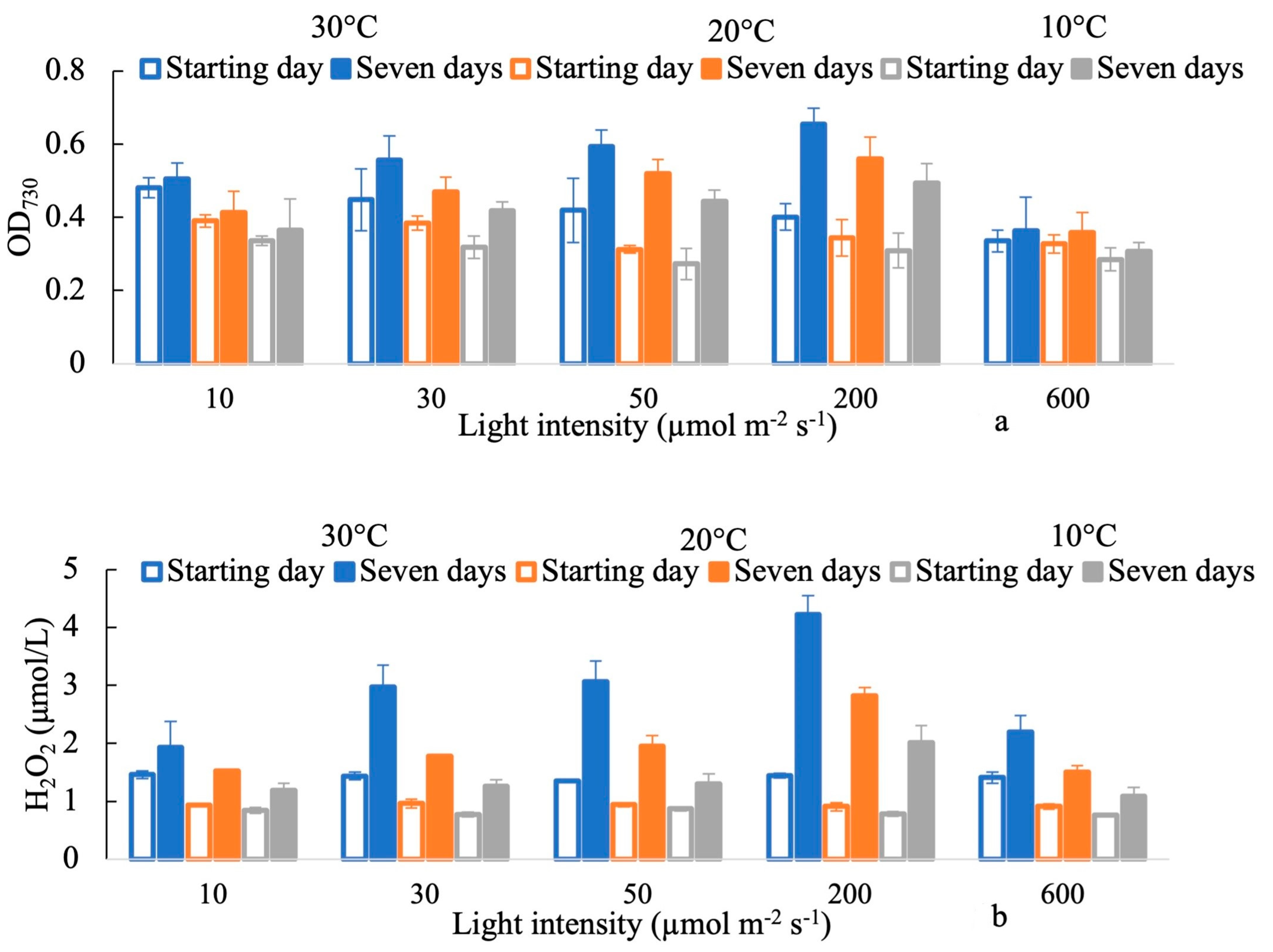 Water 15 02429 g002a