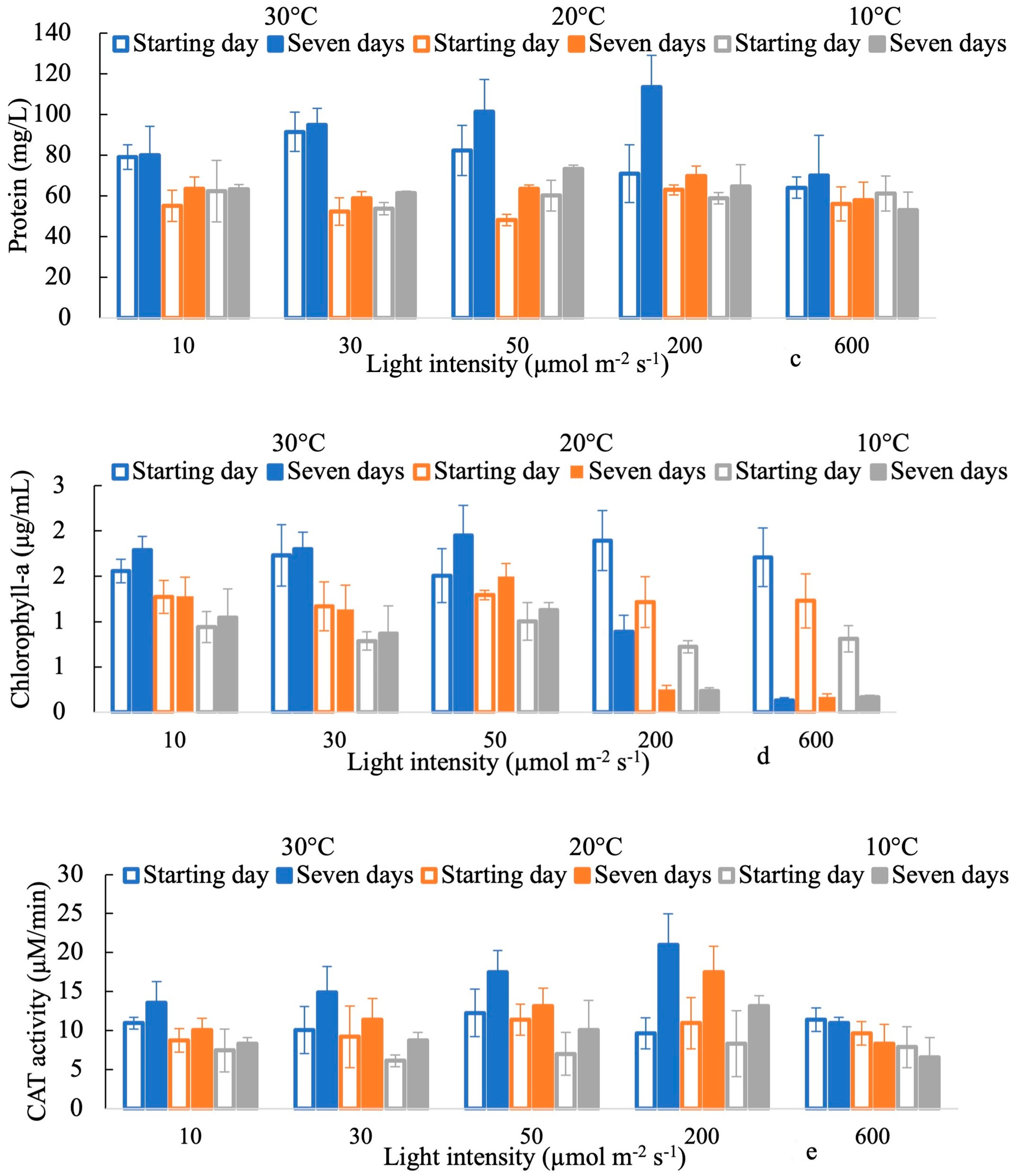 Water 15 02429 g002b