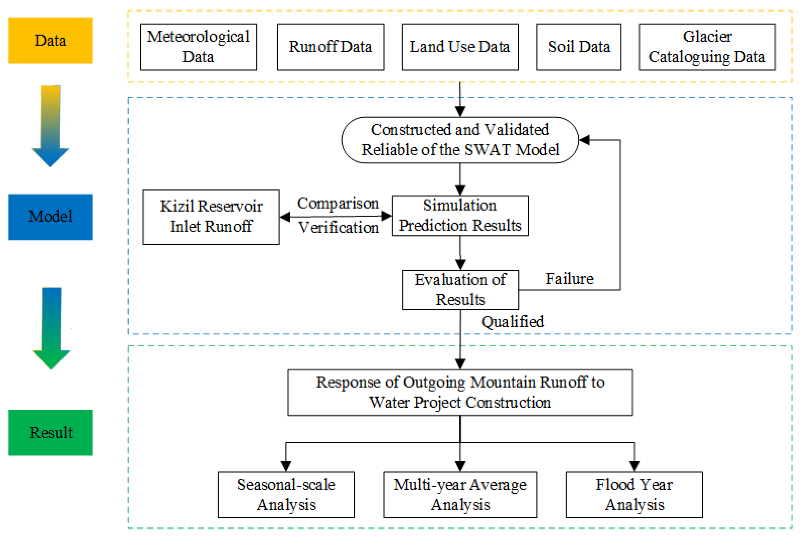 Water 15 02431 g003 Water 15 02431 g003