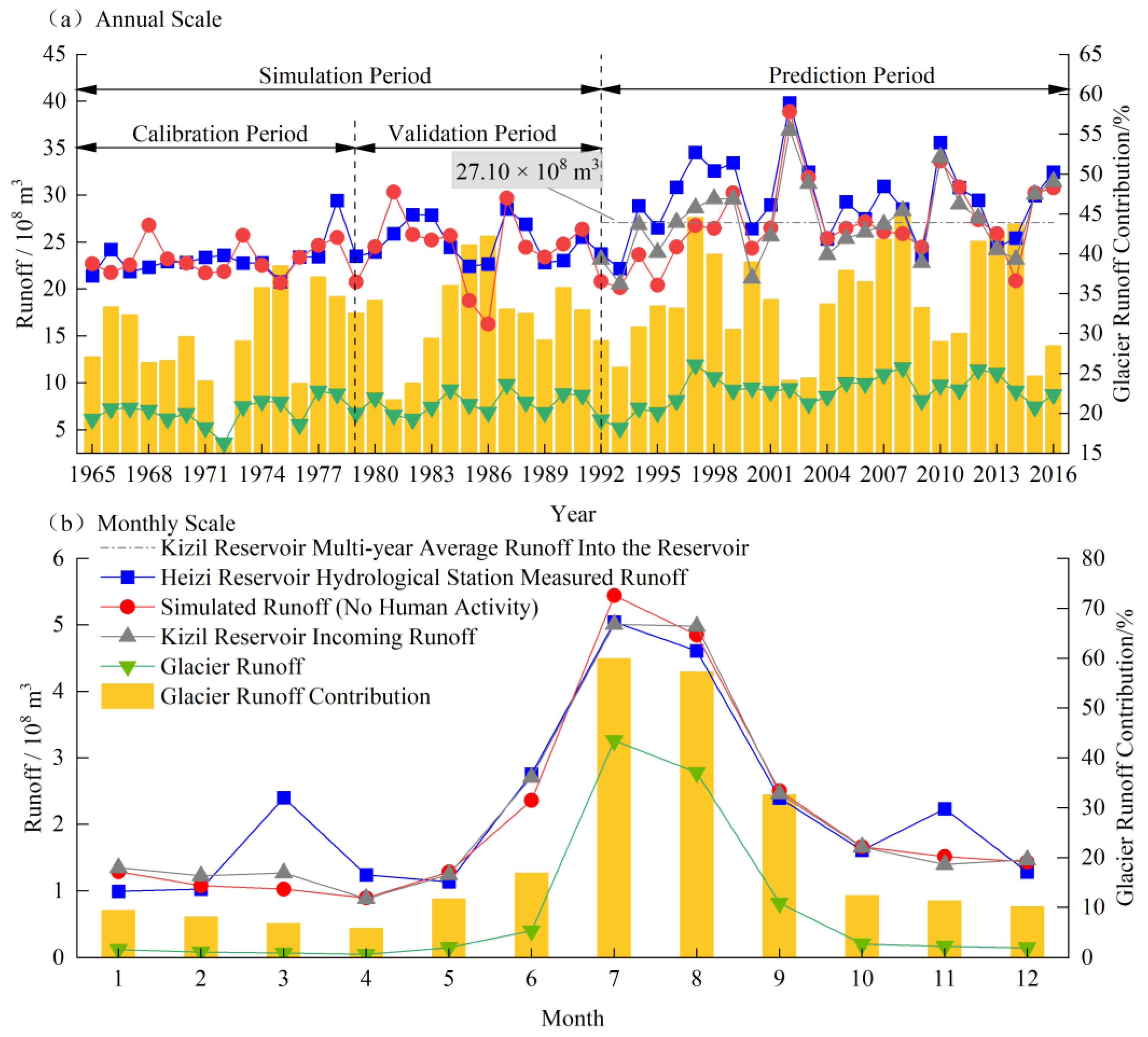 Water 15 02431 g005 Water 15 02431 g005